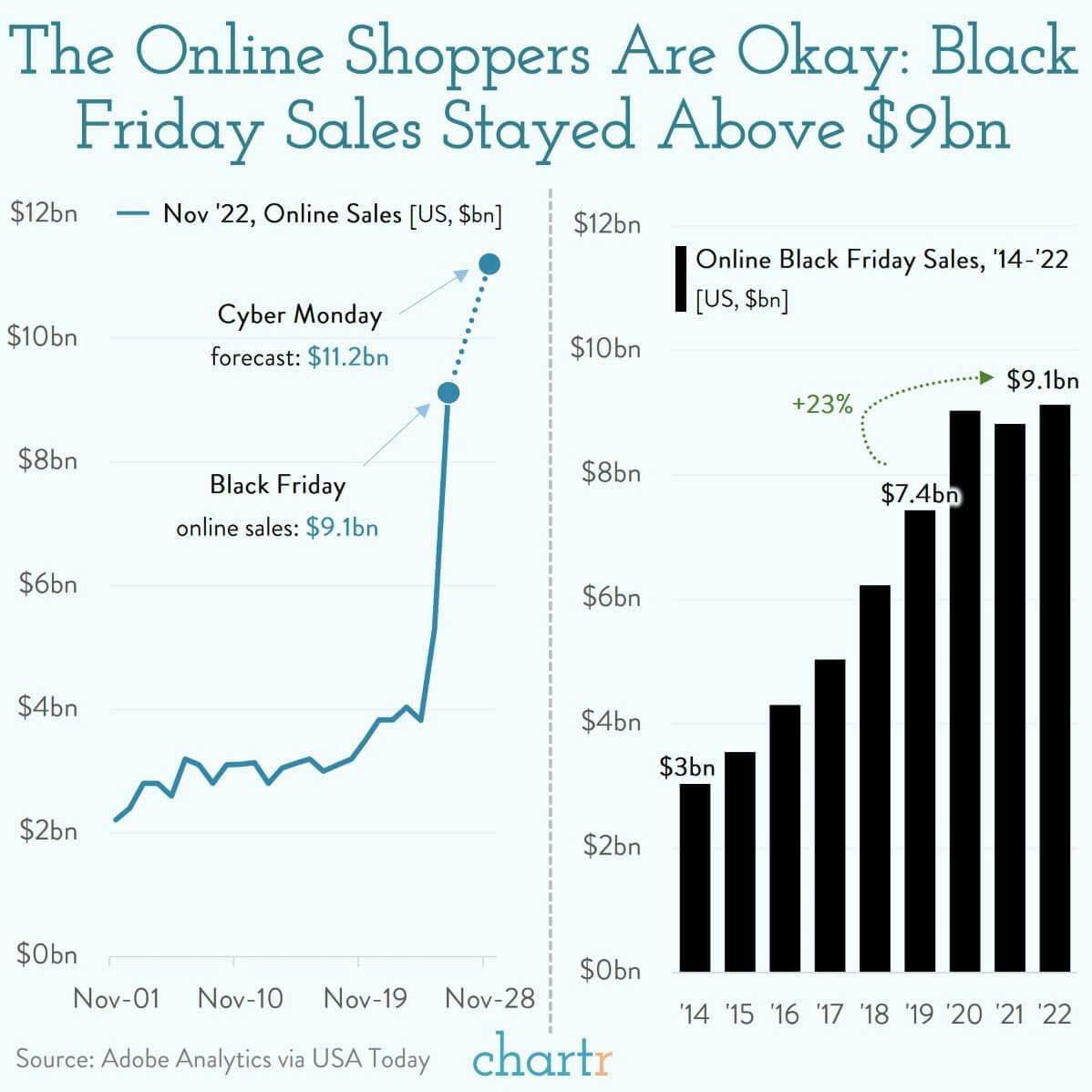 Cyber spenders: Scroll, tap, buy — Black Friday was big thumbnail