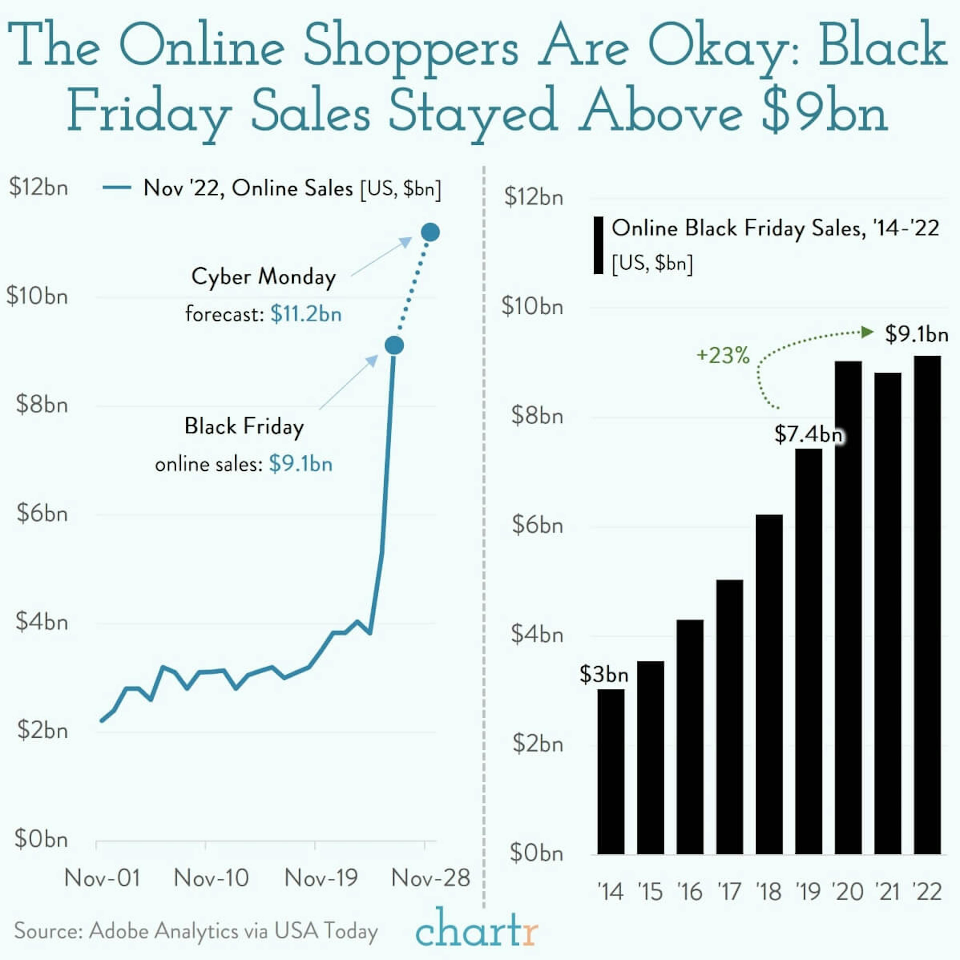 Cyber spenders: Scroll, tap, buy — Black Friday was big