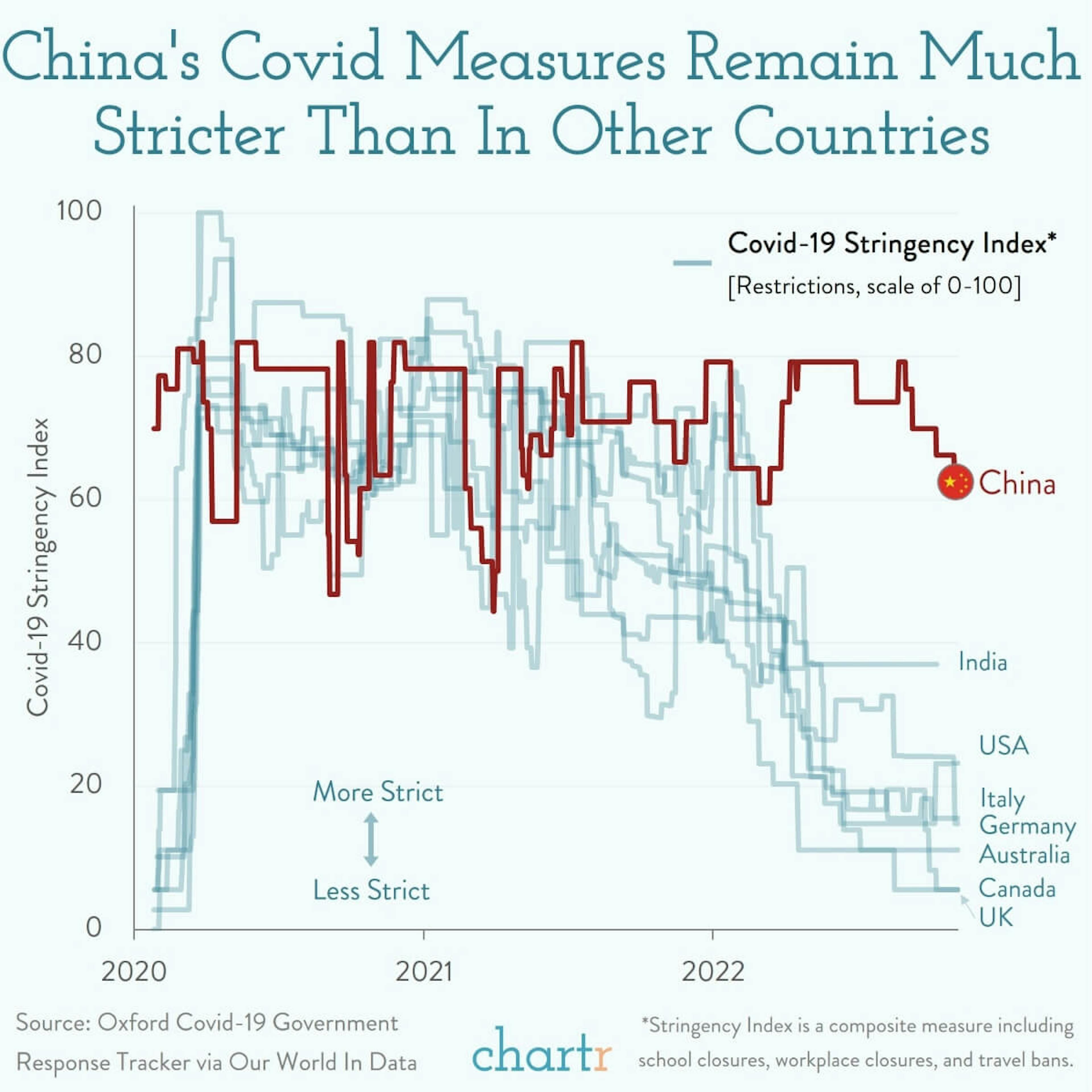 CCP: The Chinese Covid Protests