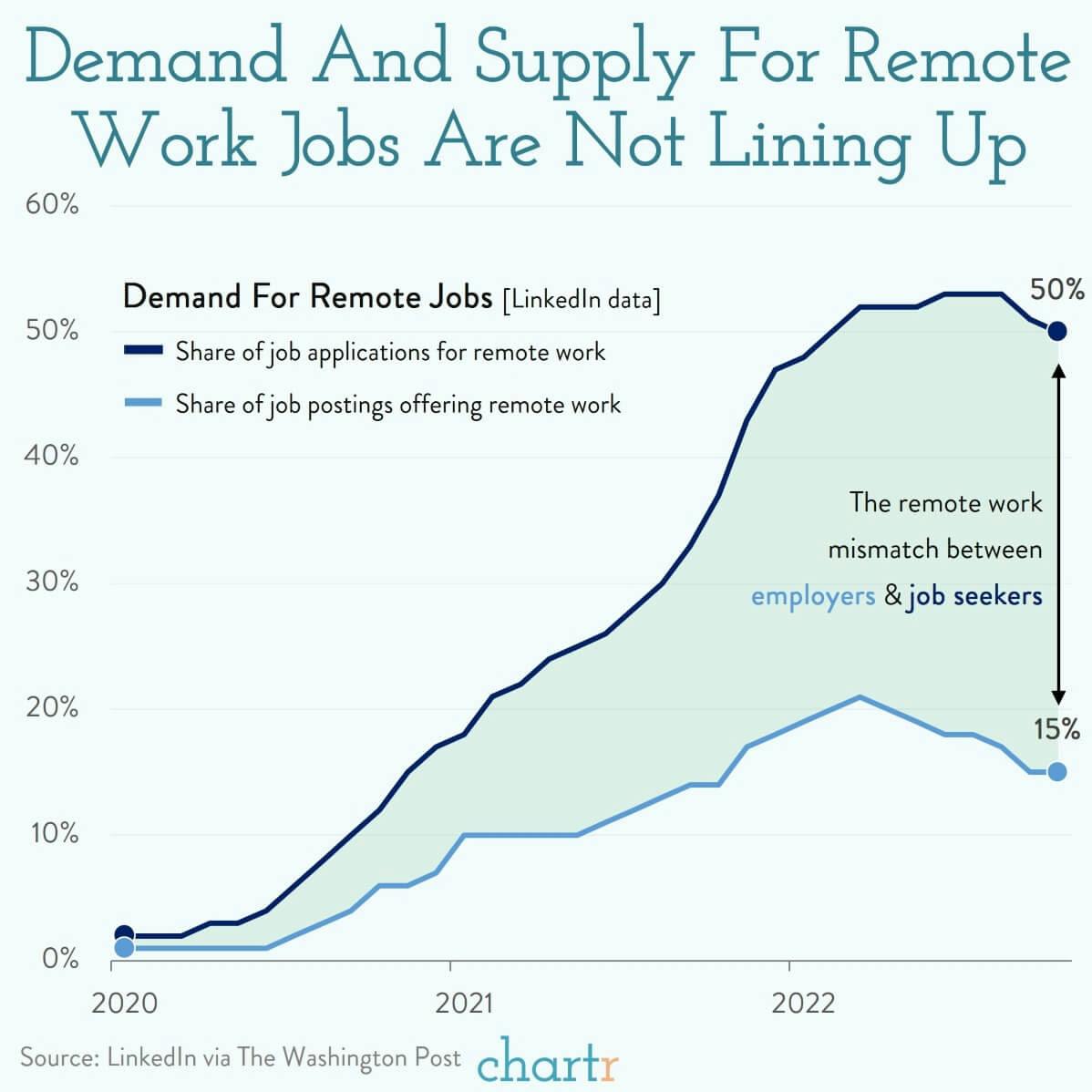 Out of office: There aren't enough remote jobs to go around thumbnail