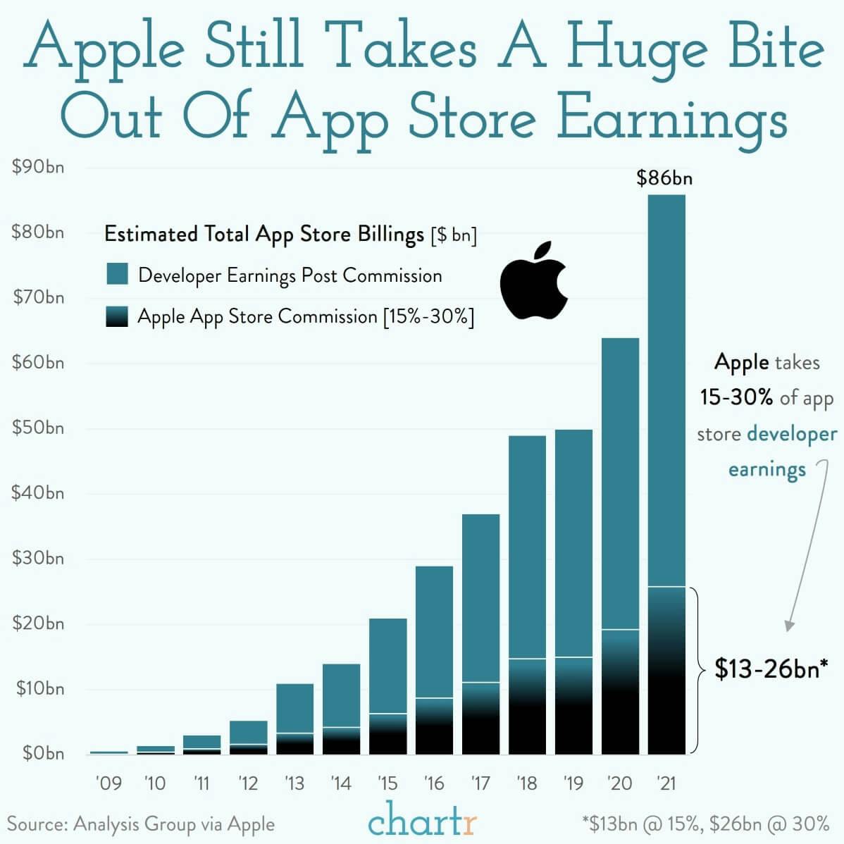 Elon vs. Apple: App Store fees are back in the spotlight thumbnail