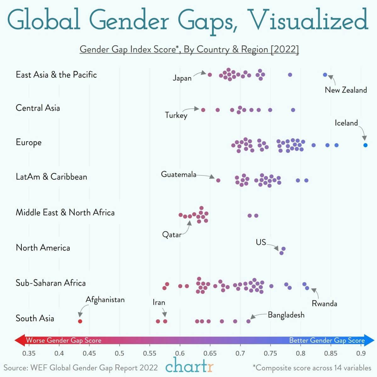 Global gender gaps: Putting Iran's protests in context thumbnail
