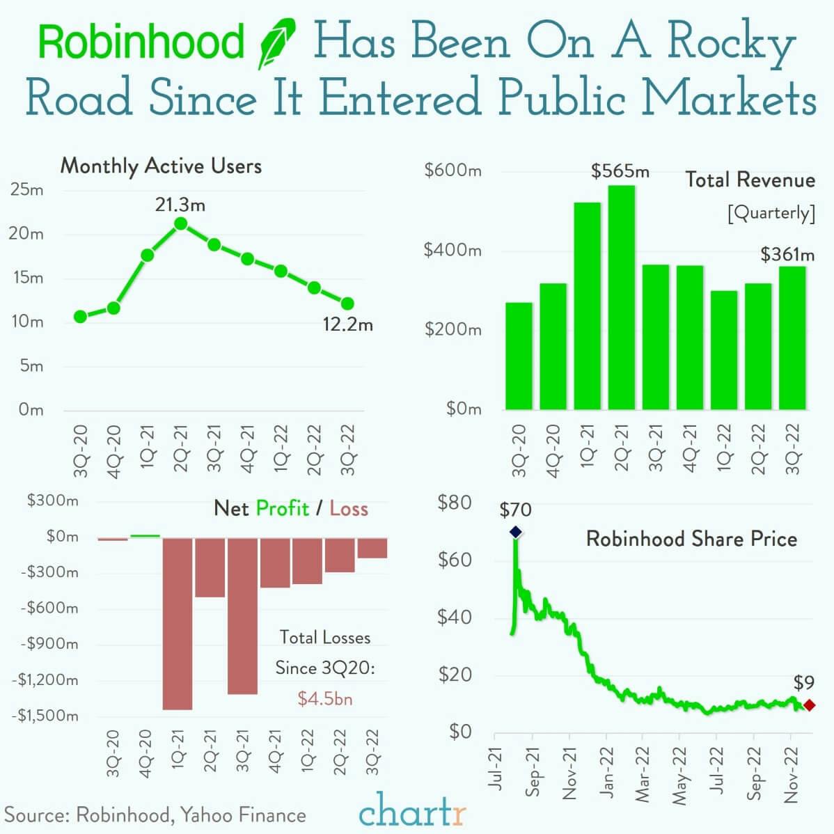 Robinhood retirin': The fintech company is thinking long term thumbnail