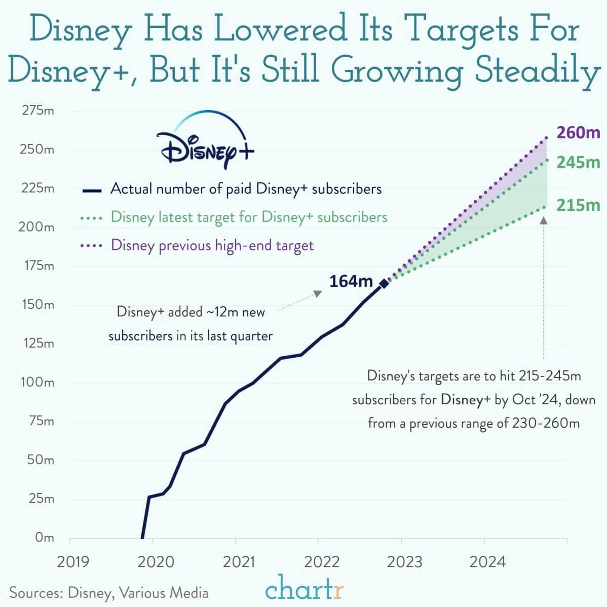 Plus adds ads: Disney+ has a new ad-supported tier, just like Netflix thumbnail