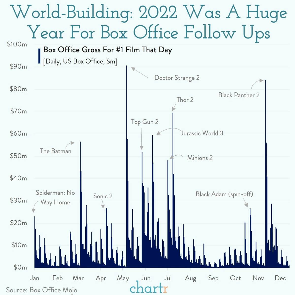 End Credit. The Year at The Box Office thumbnail