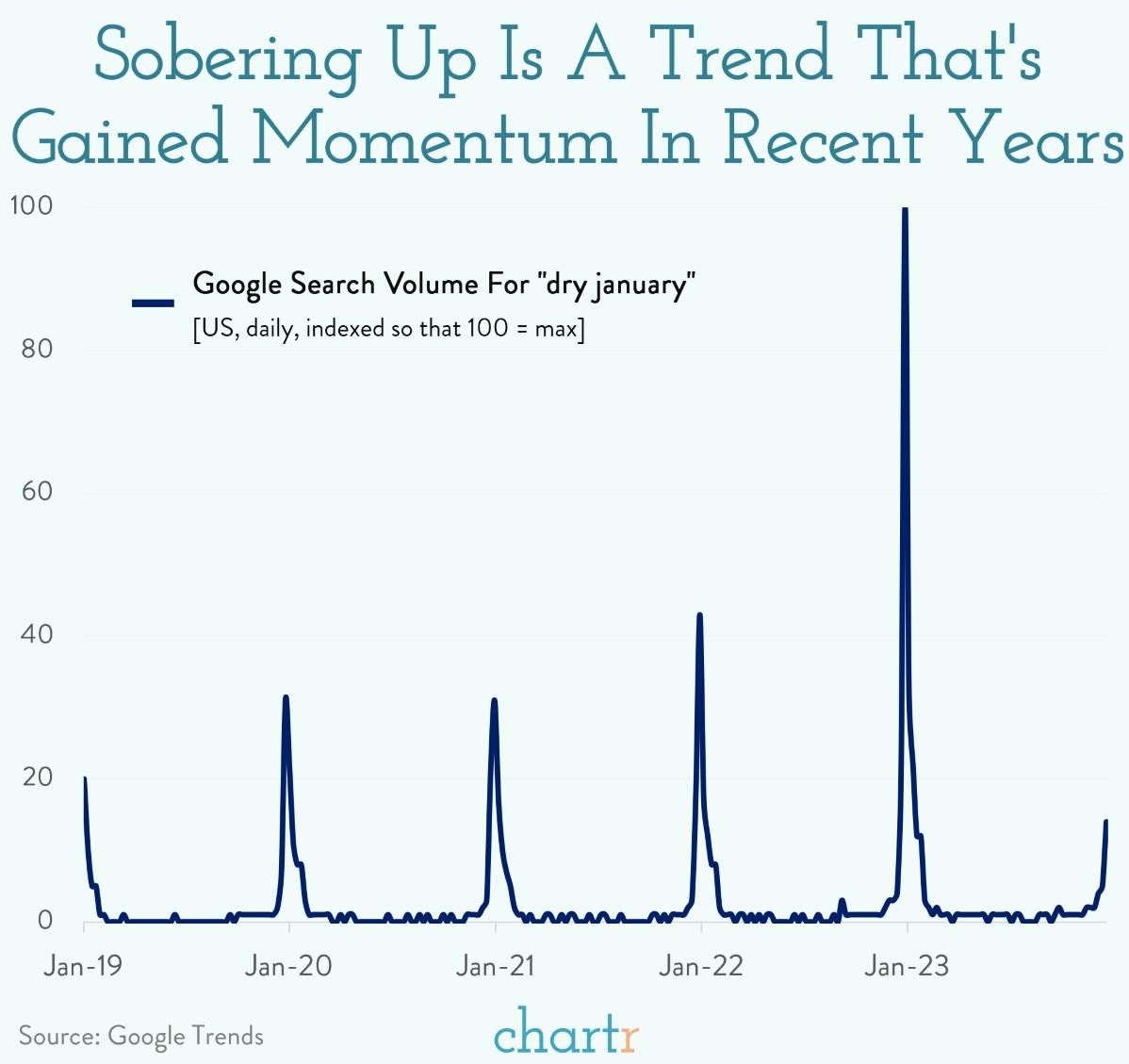 Drying up? thumbnail