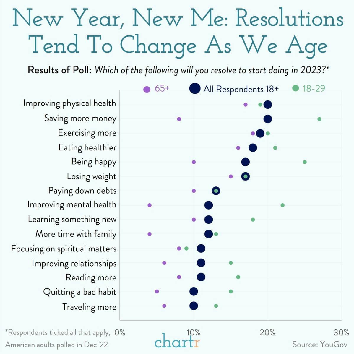 Resolute: The goals Americans are taking into 2023. thumbnail