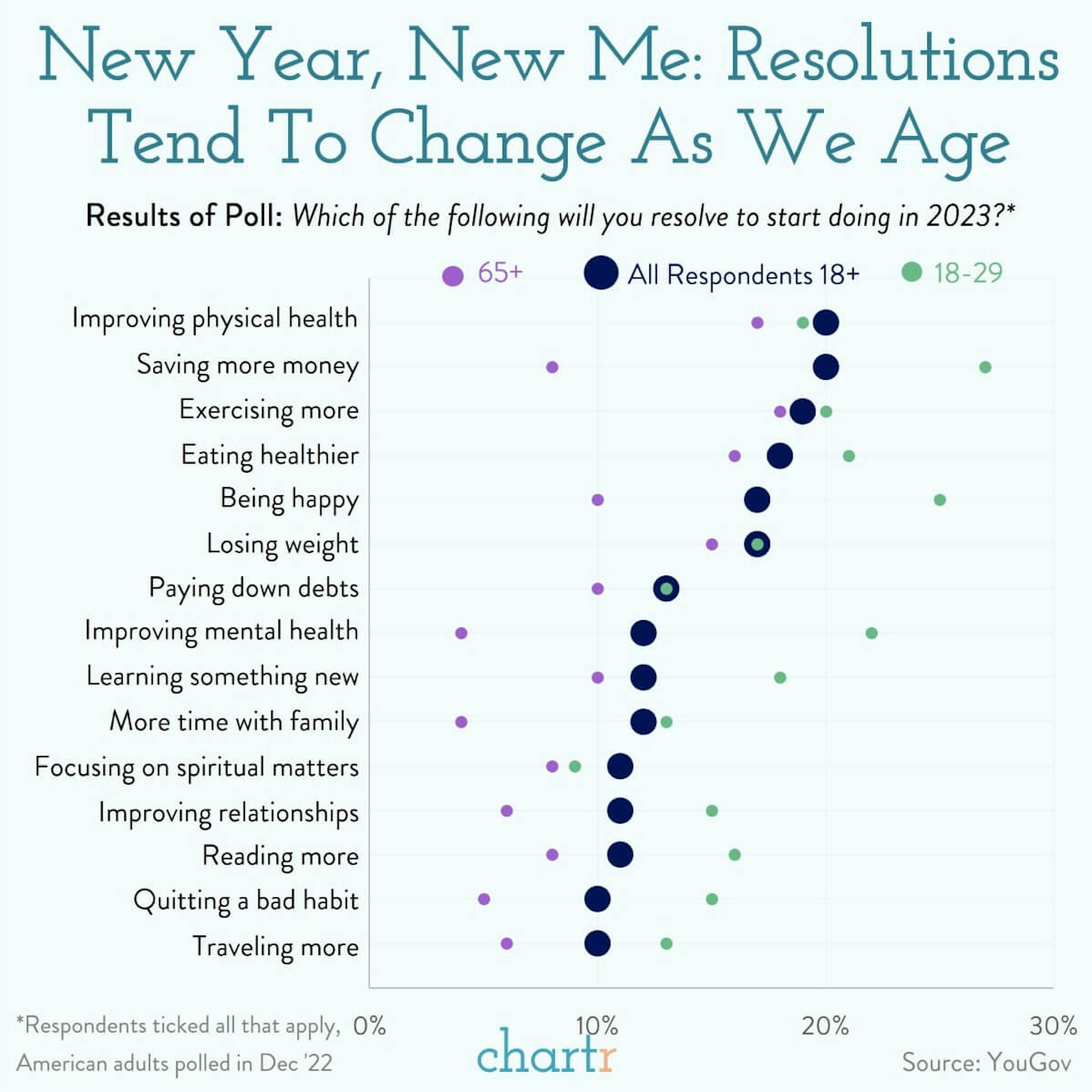 Resolute: The goals Americans are taking into 2023.