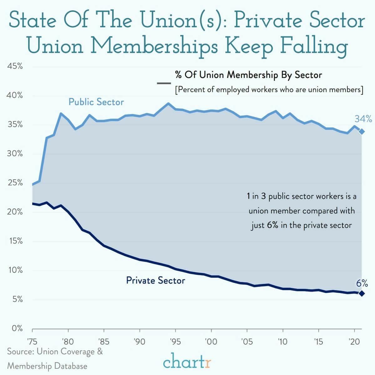 State of the union(s): Taking stock of organized labor movements in America thumbnail