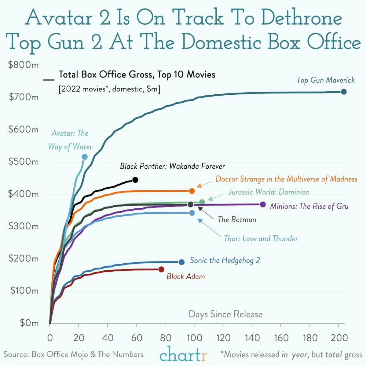 Avatar 2: James Cameron has done it again thumbnail