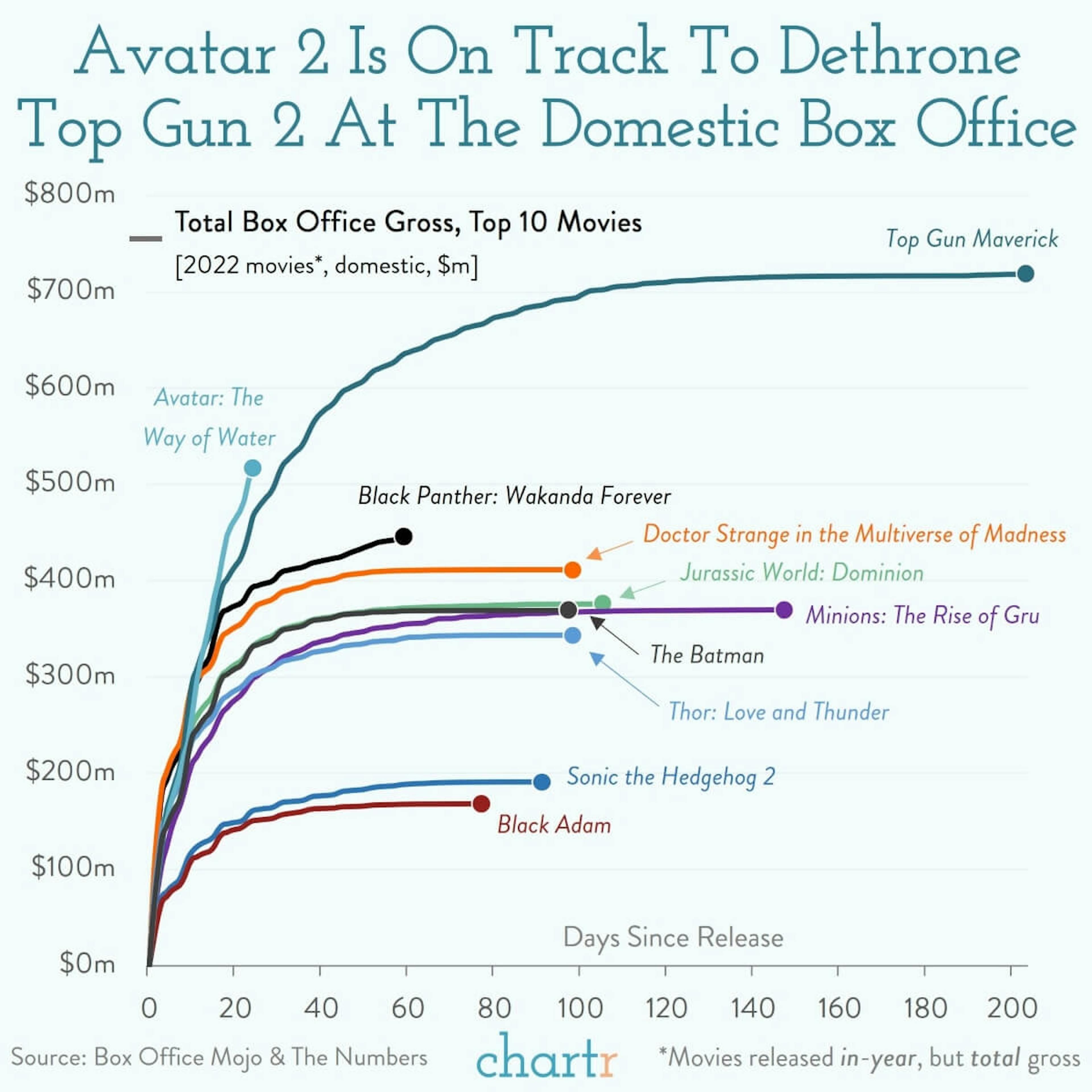 Avatar 2: James Cameron has done it again