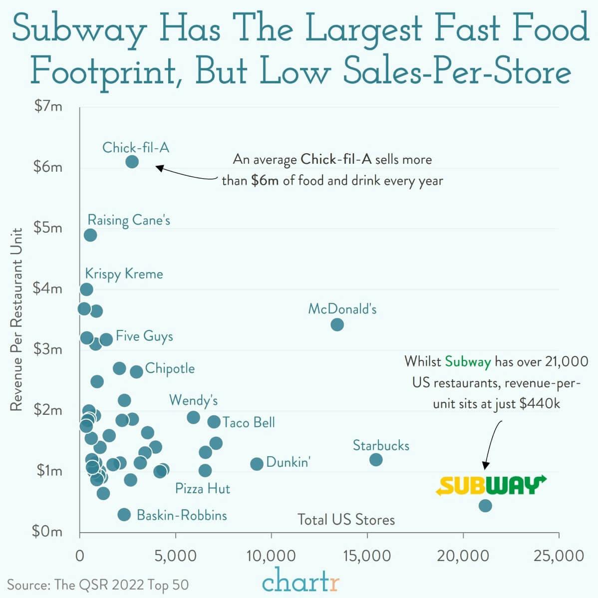 Sub Counts: Subway is shopping itself around thumbnail