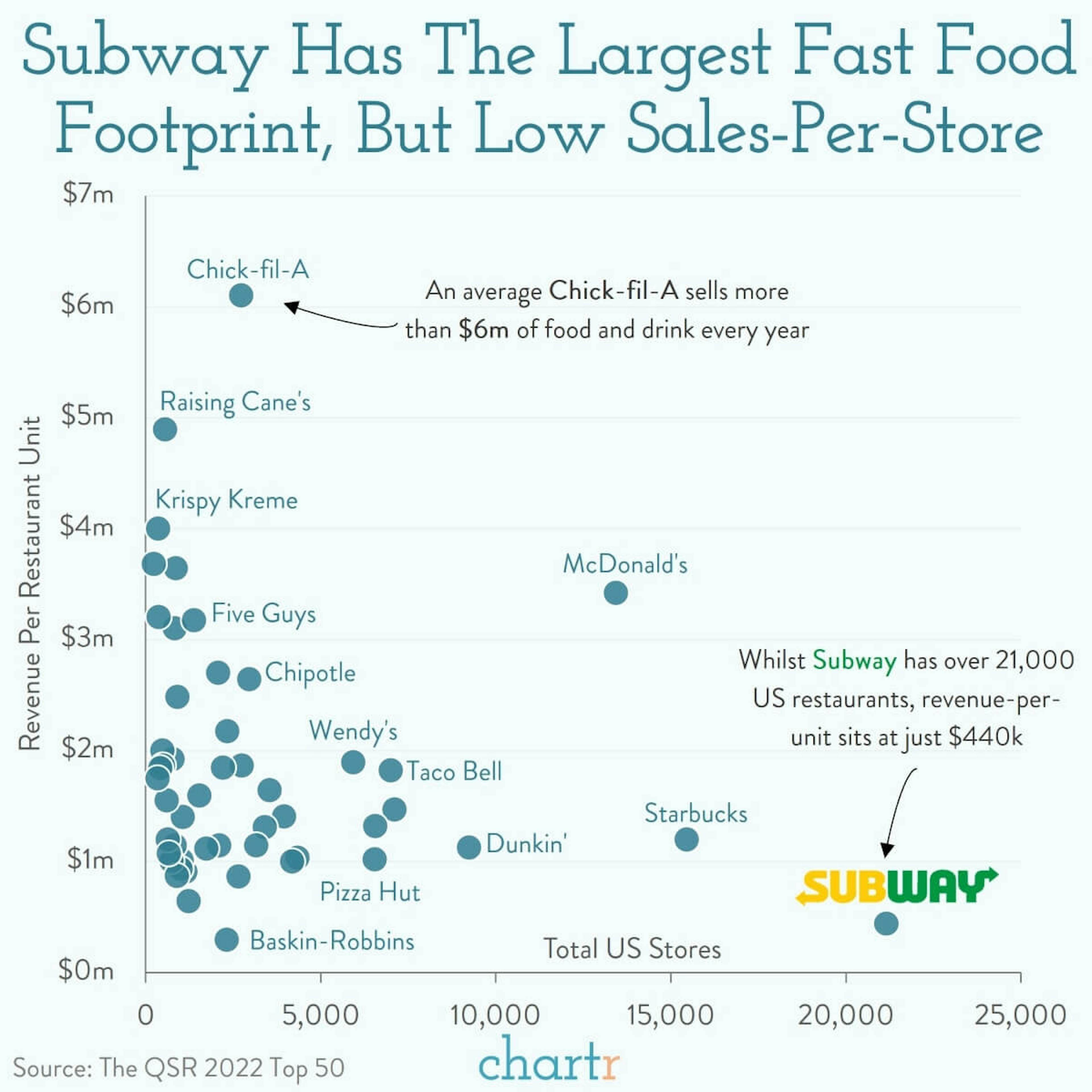 Sub Counts: Subway is shopping itself around