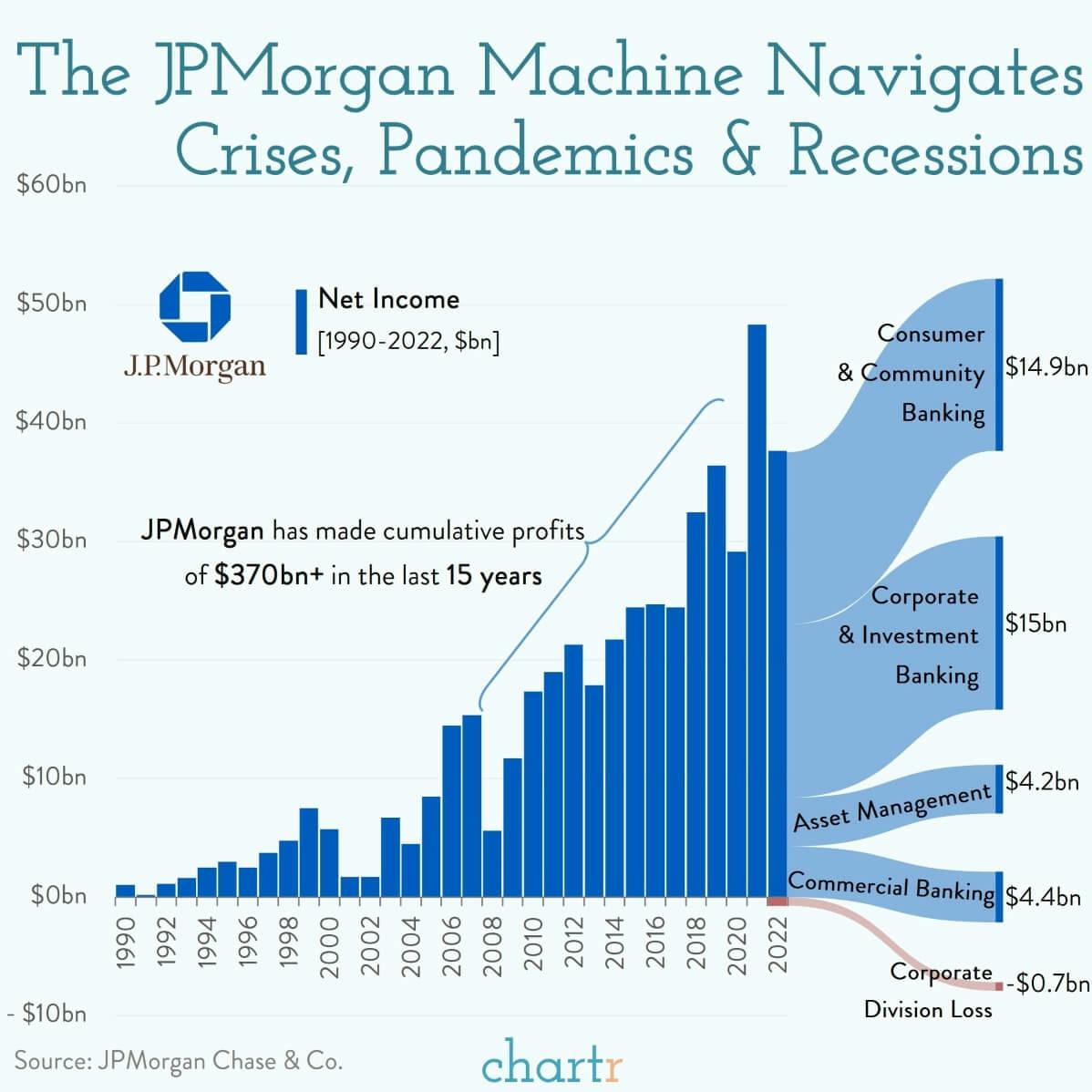 The JPMorgan Machine: America's largest bank handles whatever is thrown at it thumbnail