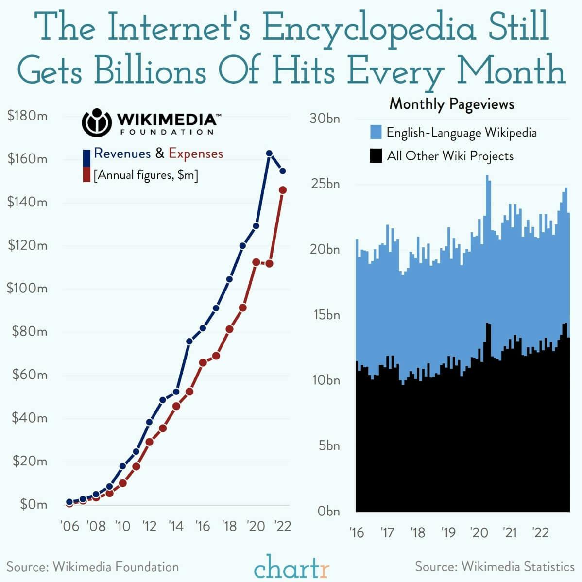 New year, new Wiki: The internet's font of knowledge has a new look thumbnail