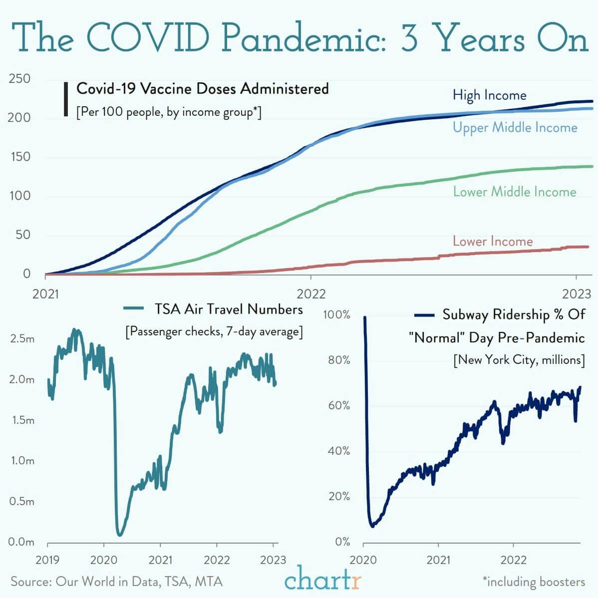 COVID: Taking stock of COVID's impact, 3 years after Wuhan's lockdown thumbnail