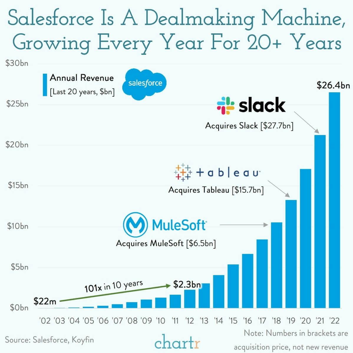 Looking for Slack: Salesforce is the latest target of a famed activist investor thumbnail