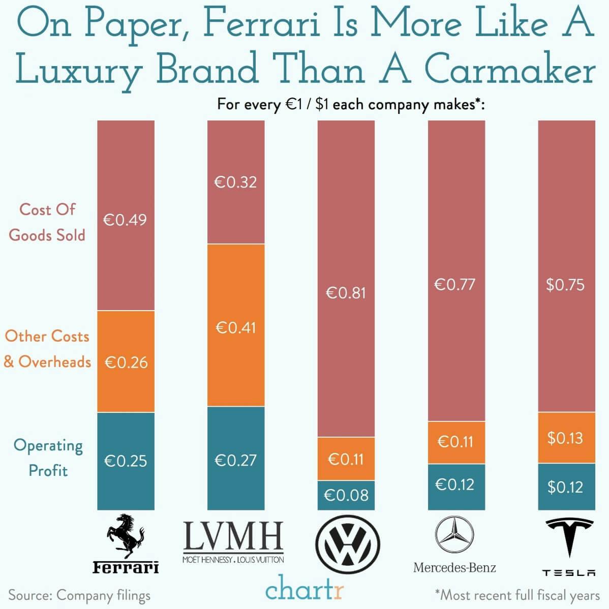 V8 dreams: Ferrari's brand is unmatched, but will it thrive in the age of electric?