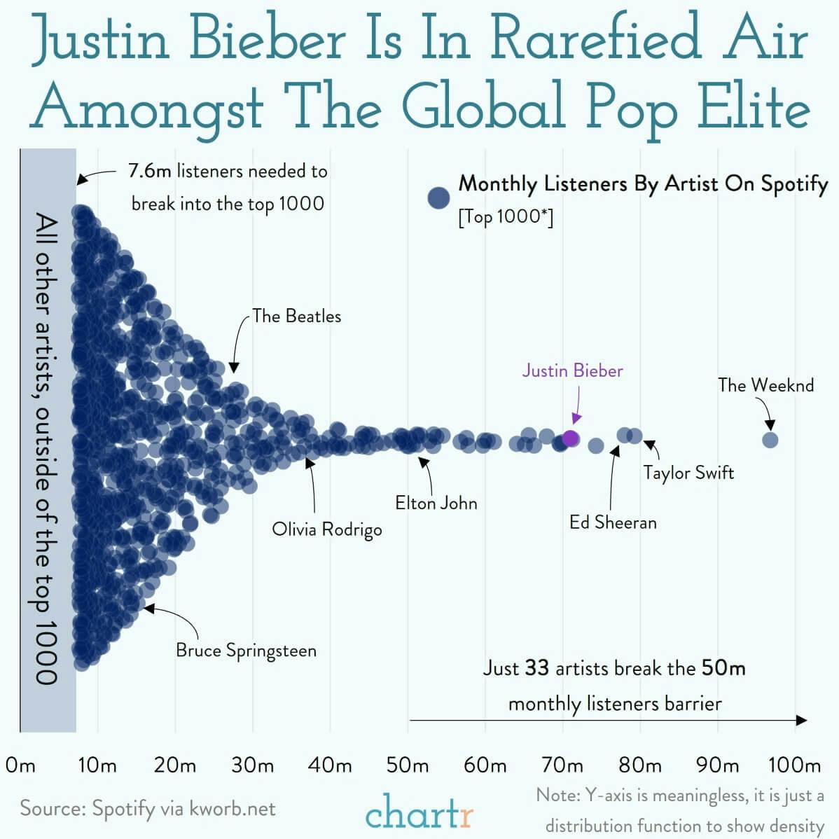 Bieber fever: The hitmaker is the latest artist to cash in on his back catalog thumbnail