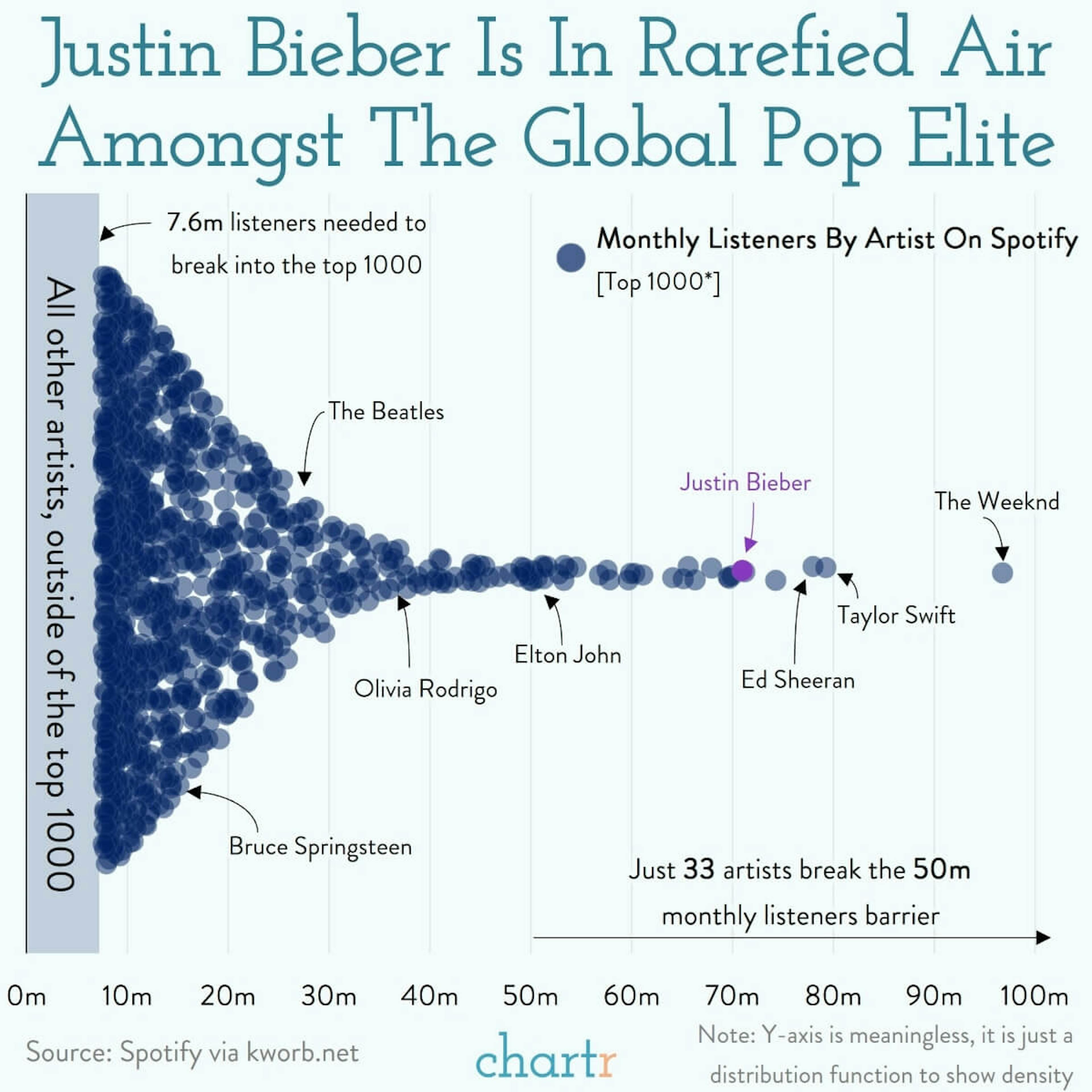 Bieber fever: The hitmaker is the latest artist to cash in on his back catalog