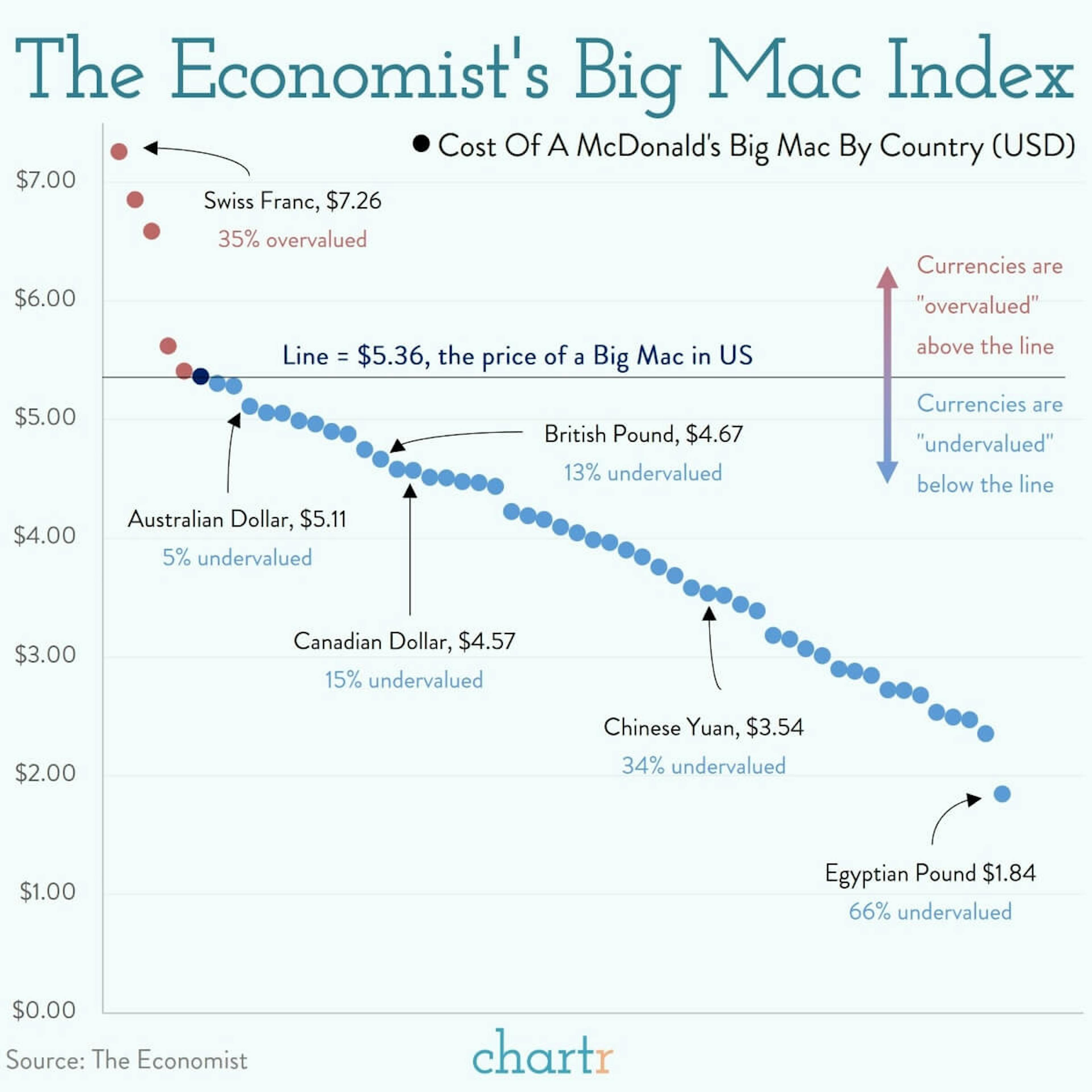 Burgernomics: The Economist's Big Mac Index is back