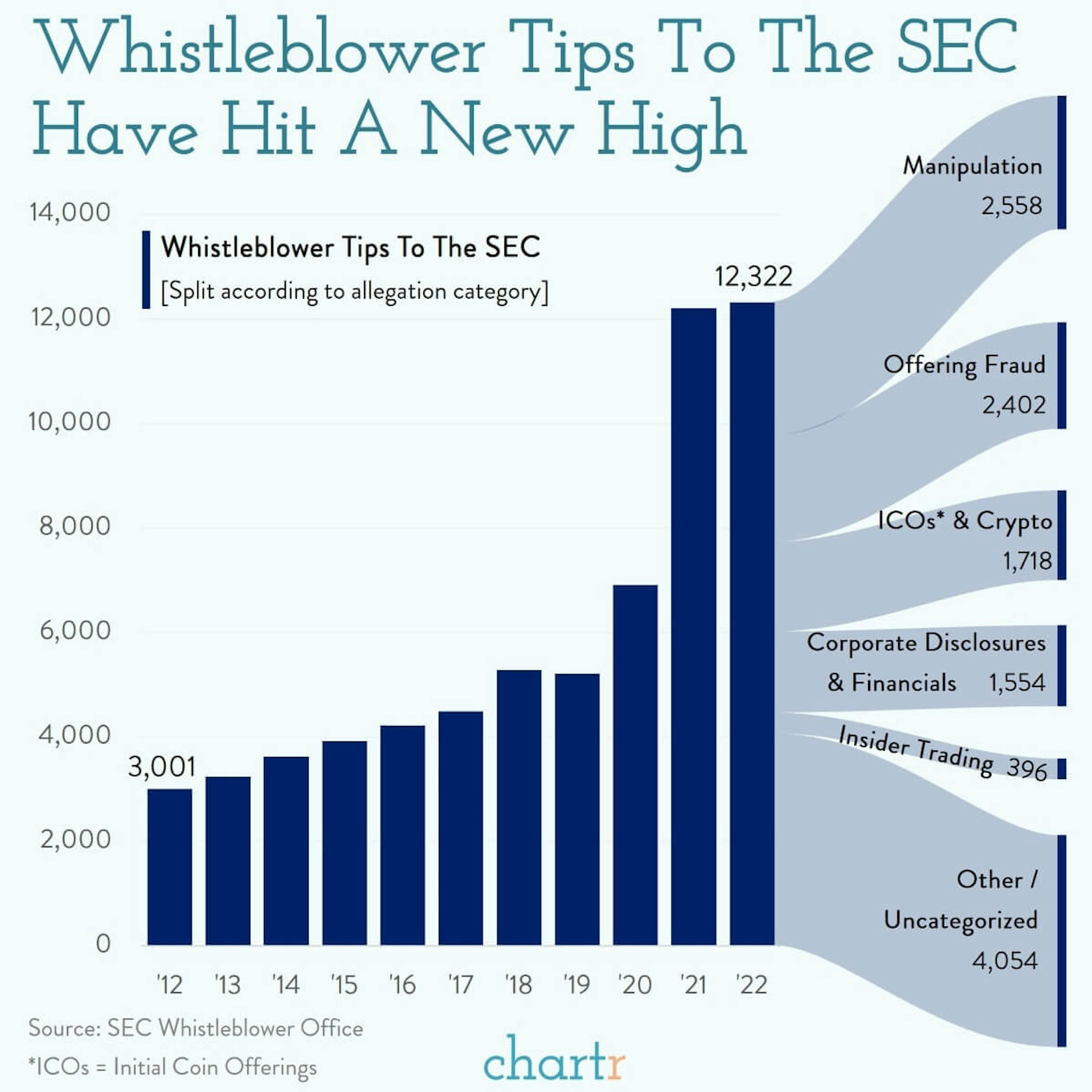 Whistling: Crime doesn't pay... but whistleblowing seems to