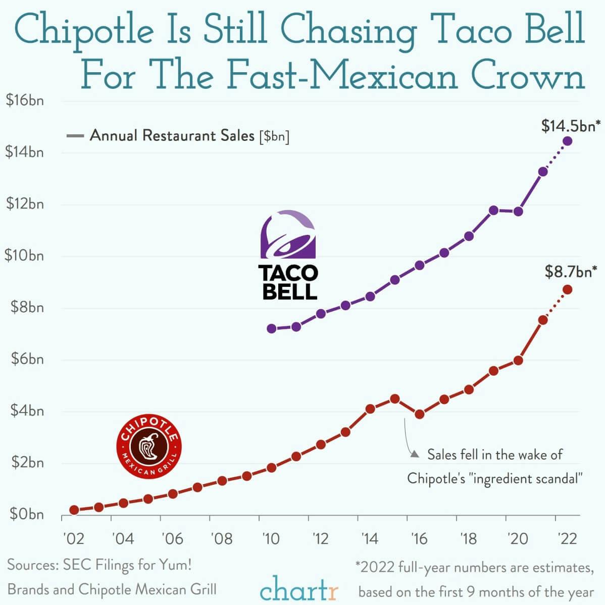 Burrito Season: Chipotle is looking for new recruits, to help wrap up its busy season thumbnail