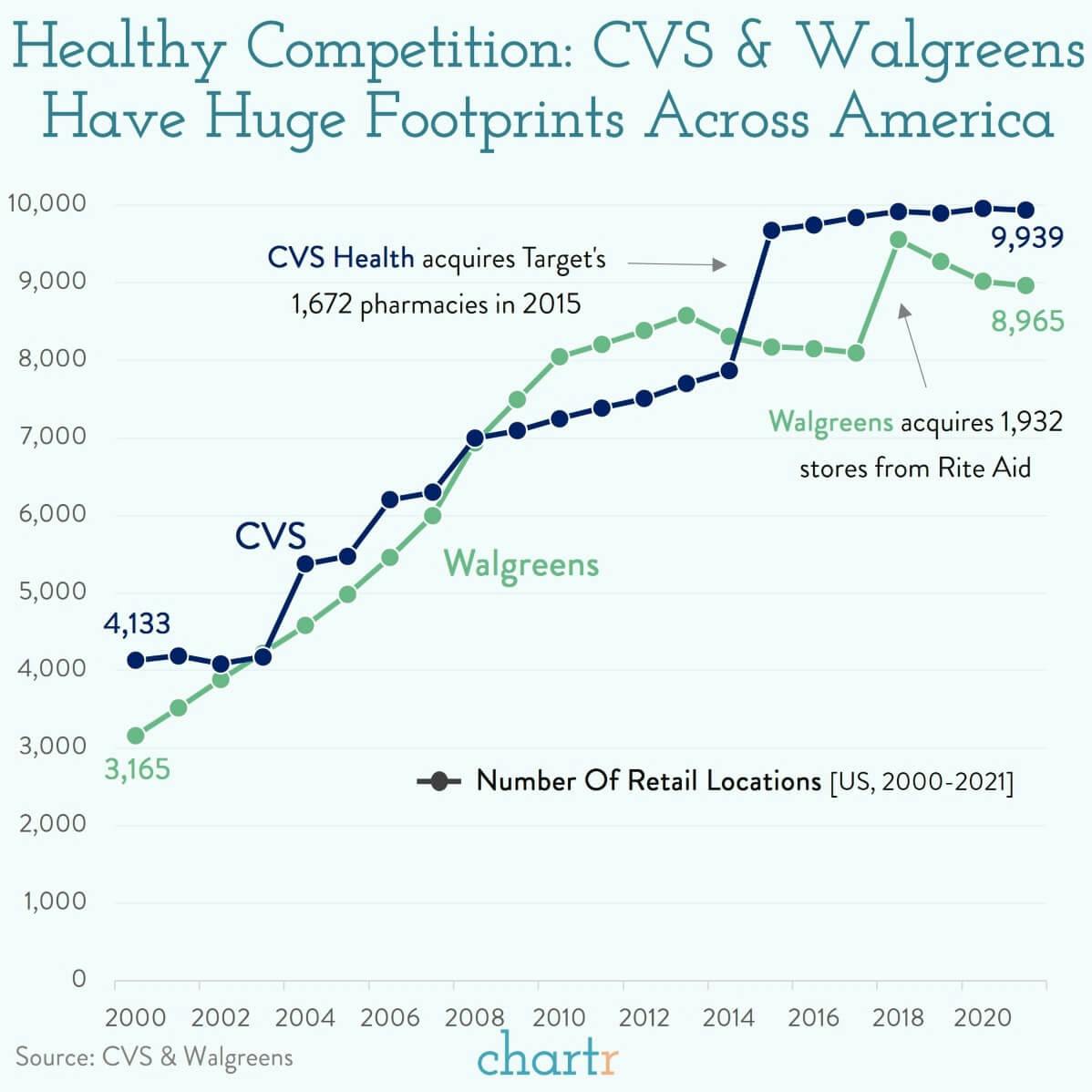 Pharmacy footprint: CVS is eyeing another deal thumbnail