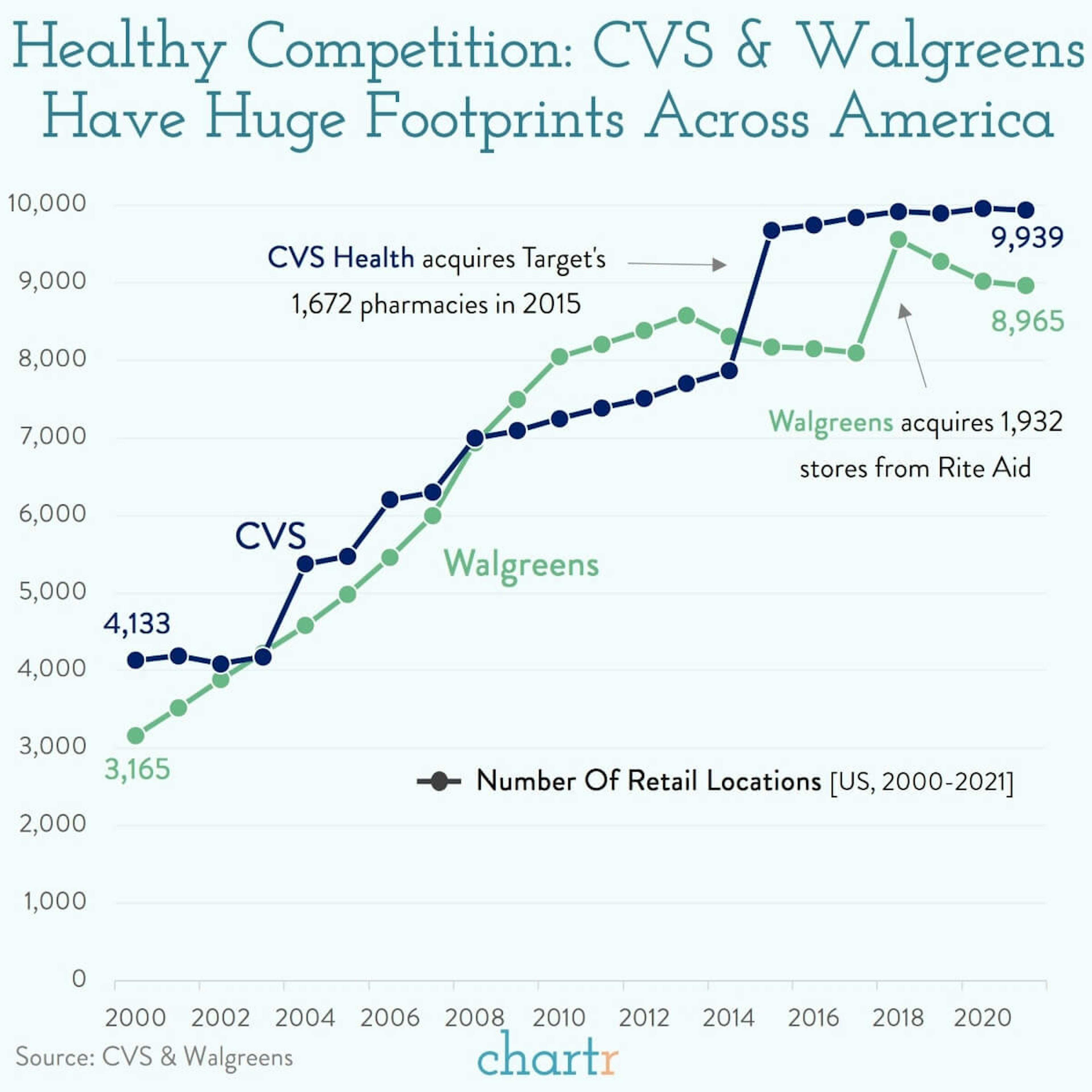 Pharmacy footprint: CVS is eyeing another deal