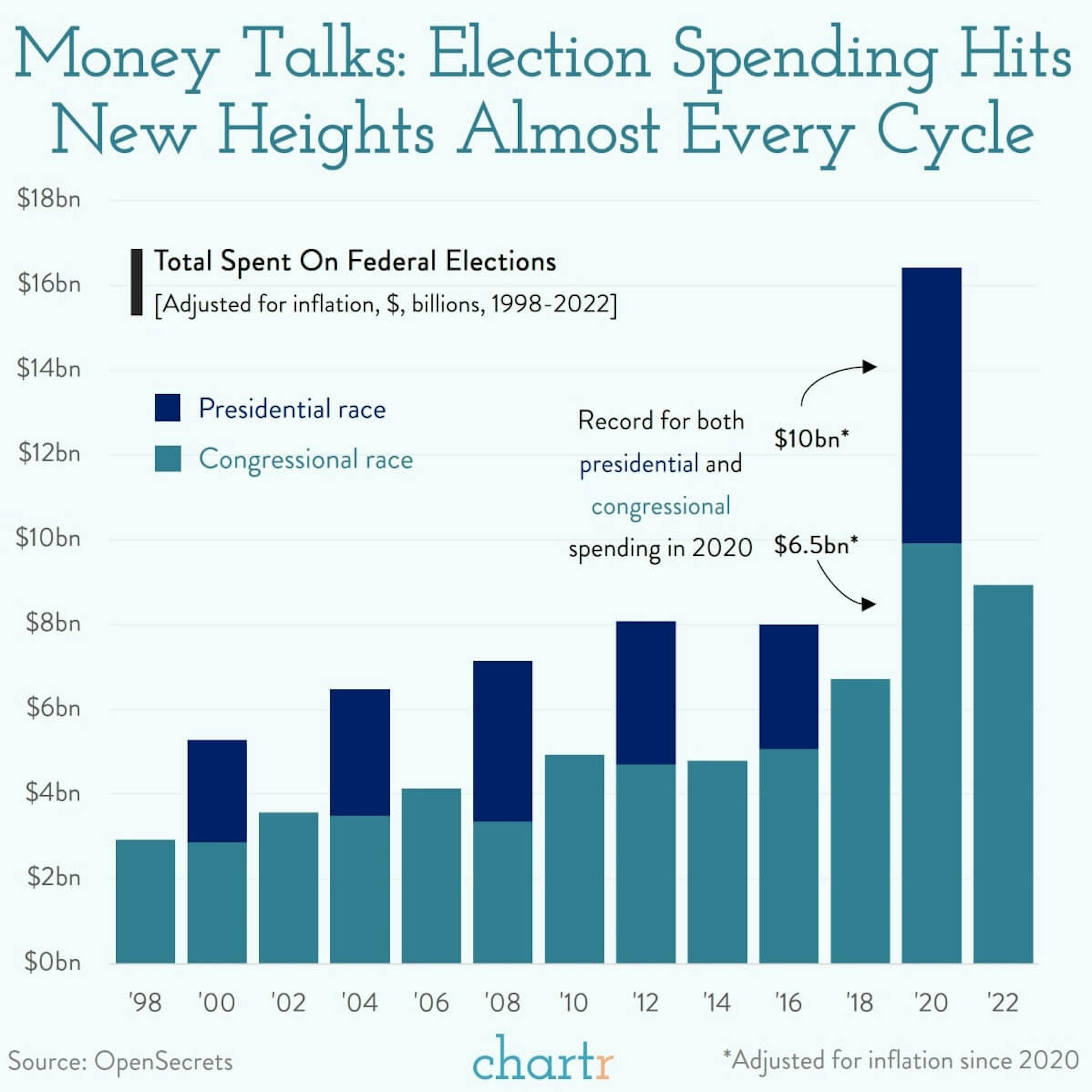 Start your engines: The '24 election cycle has begun