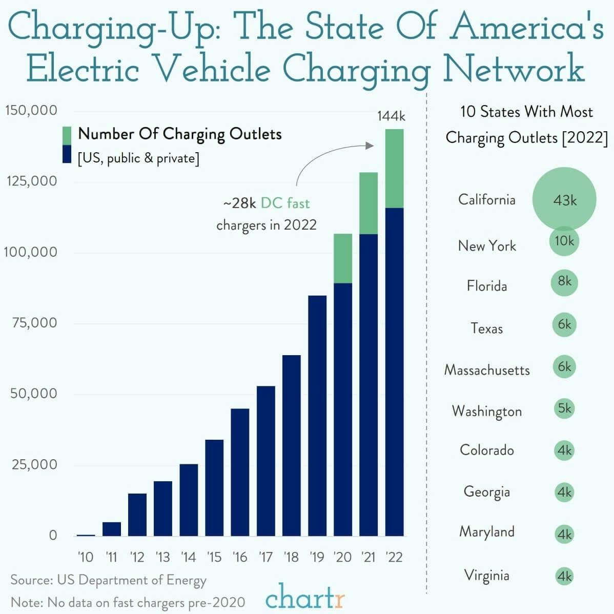Electric avenue: Tesla is set to open up its charging network thumbnail