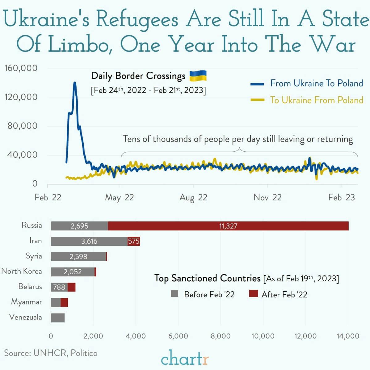 One year on: It's been 365 days since Russia invaded Ukraine thumbnail