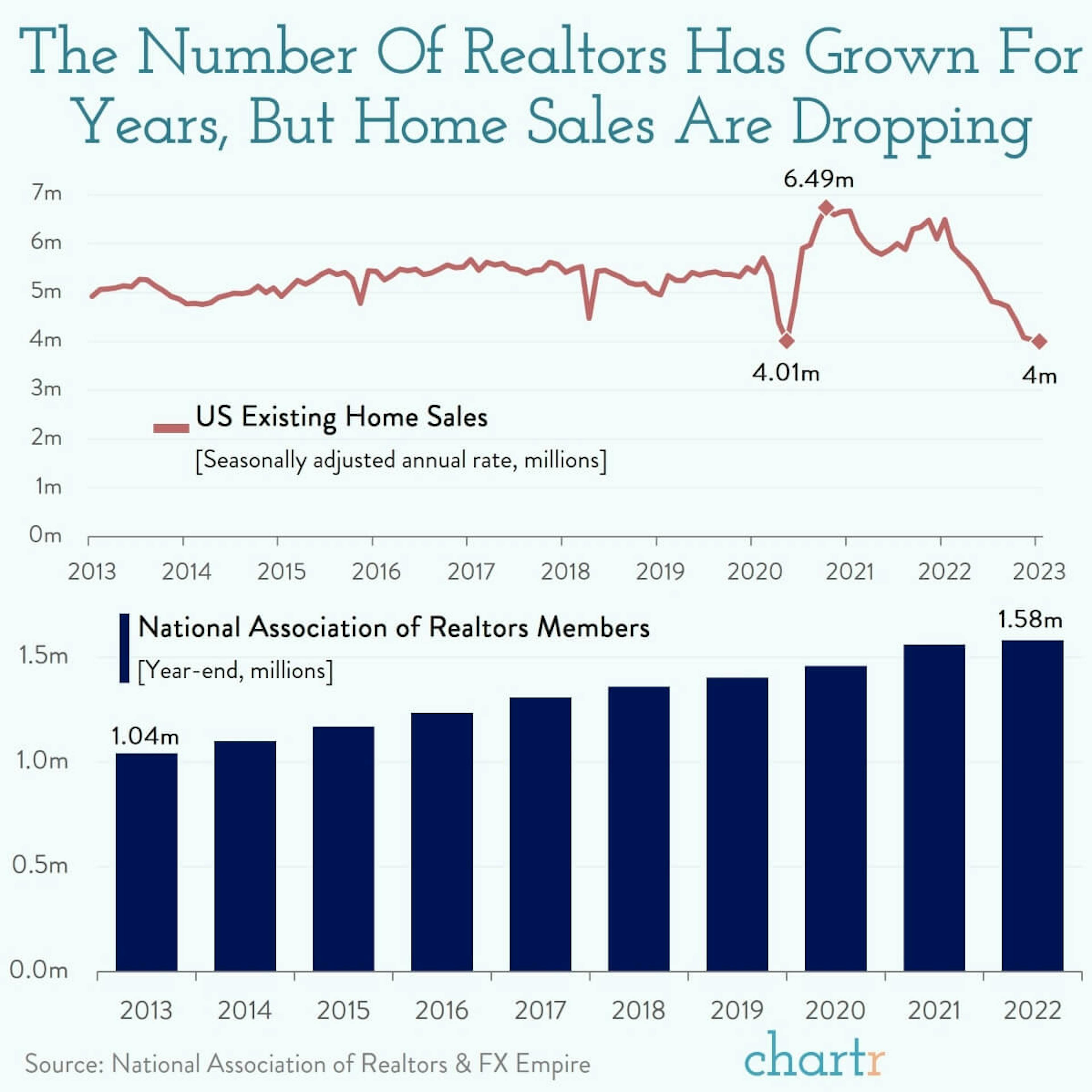 Motivated sellers: The housing market is grinding to a halt