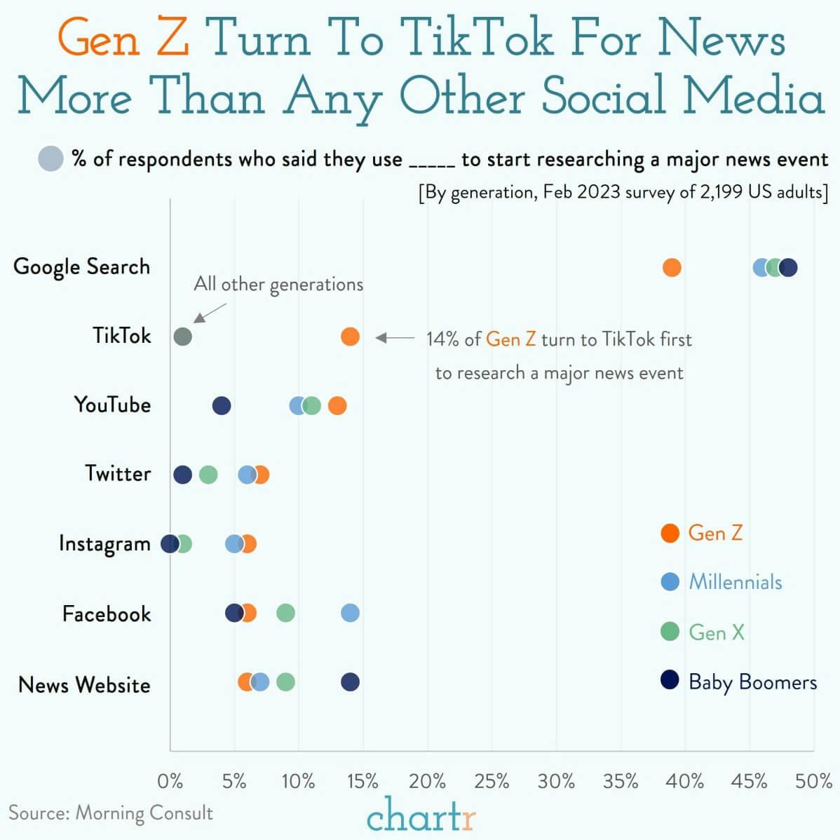 Social search: Gen Z have unique search habits thumbnail