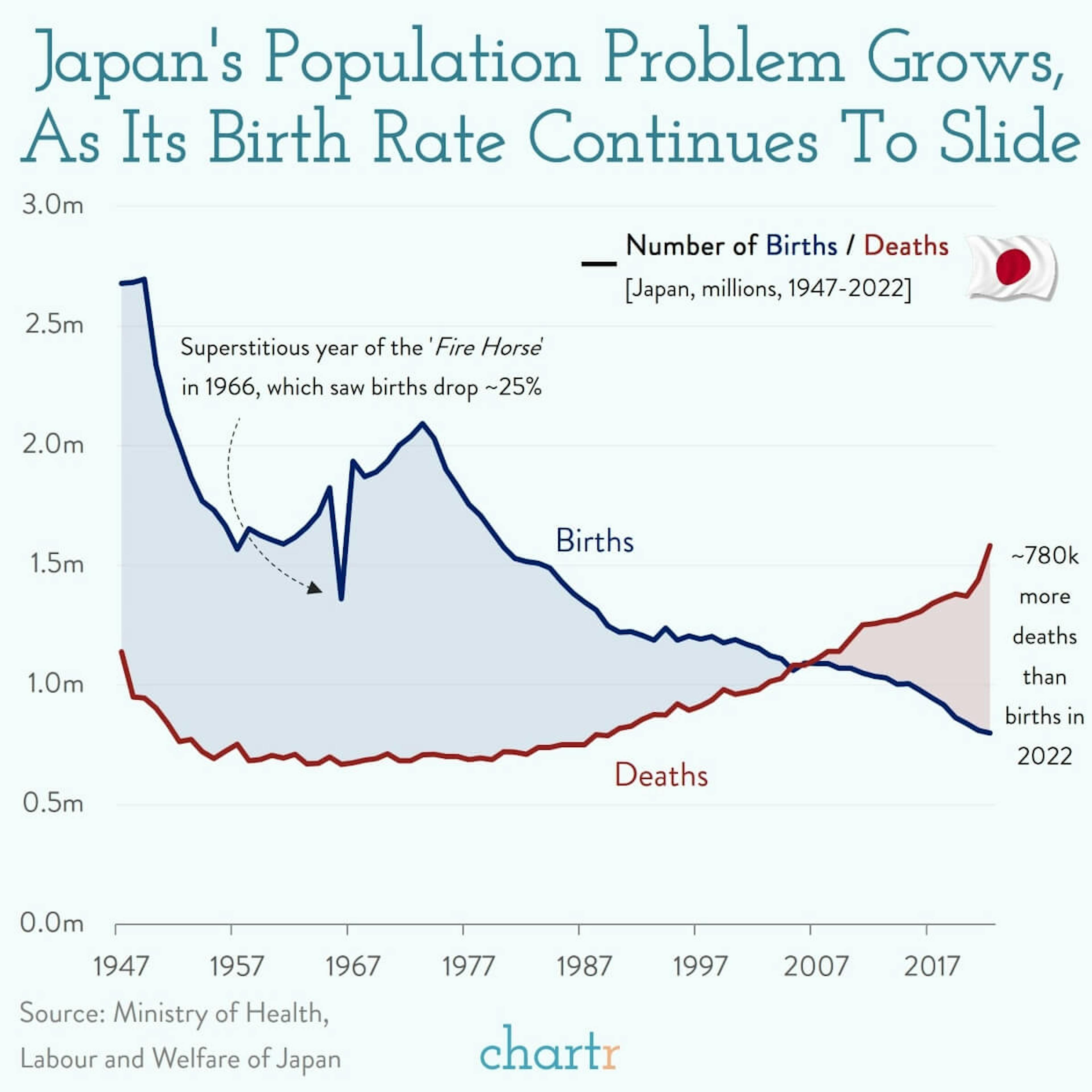Going gray: Japan's population problem