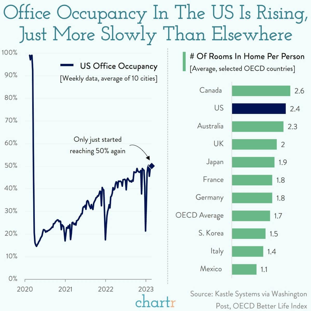 50-50: US offices are half full (empty) thumbnail