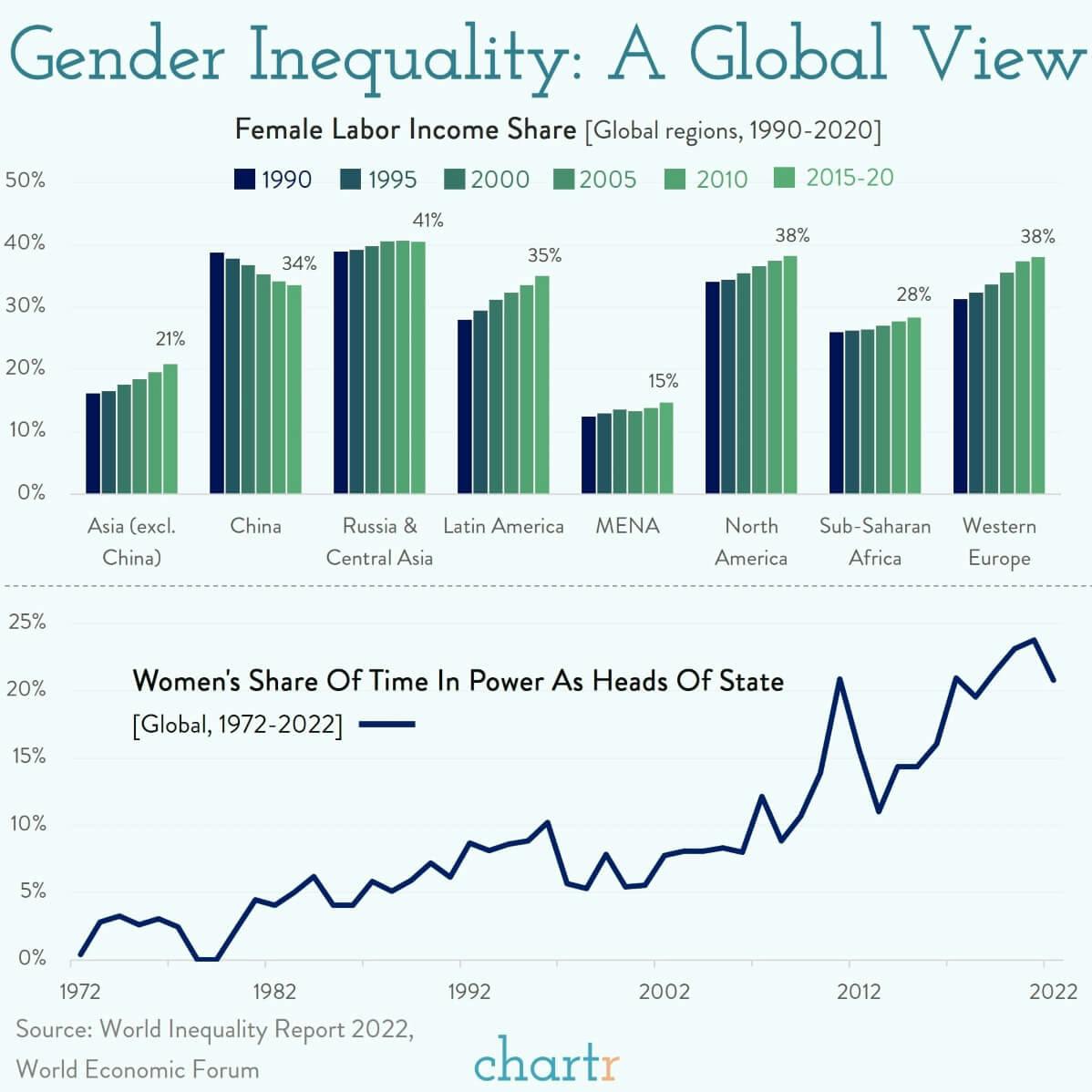 International Women's Day: Charting global gender inequality