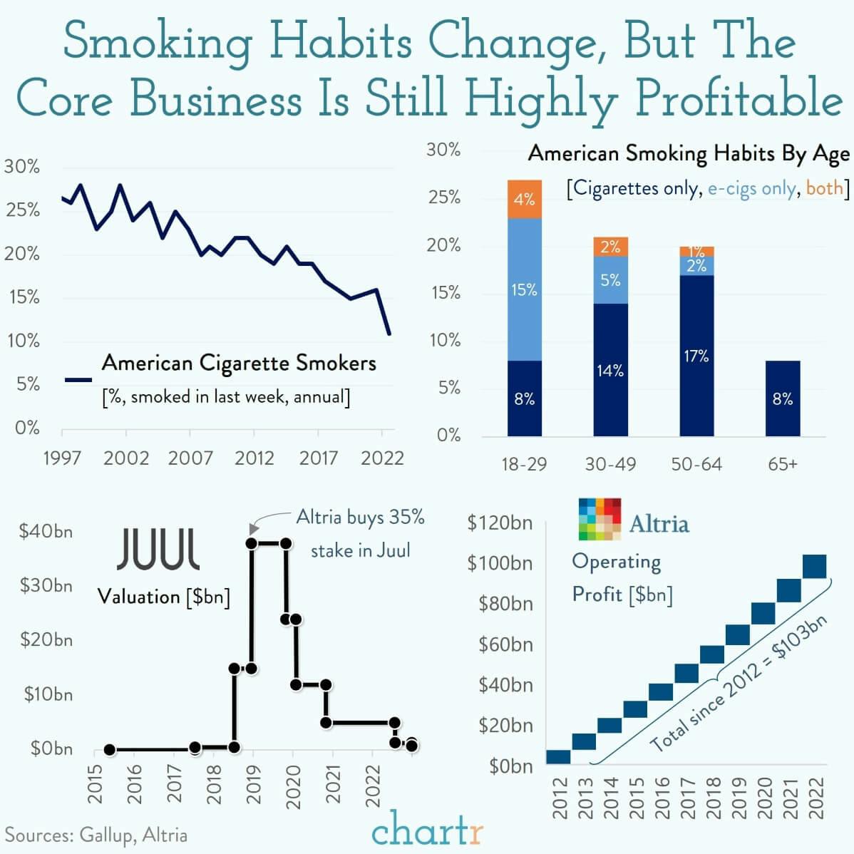 Up in smoke: America's changing smoking habits thumbnail