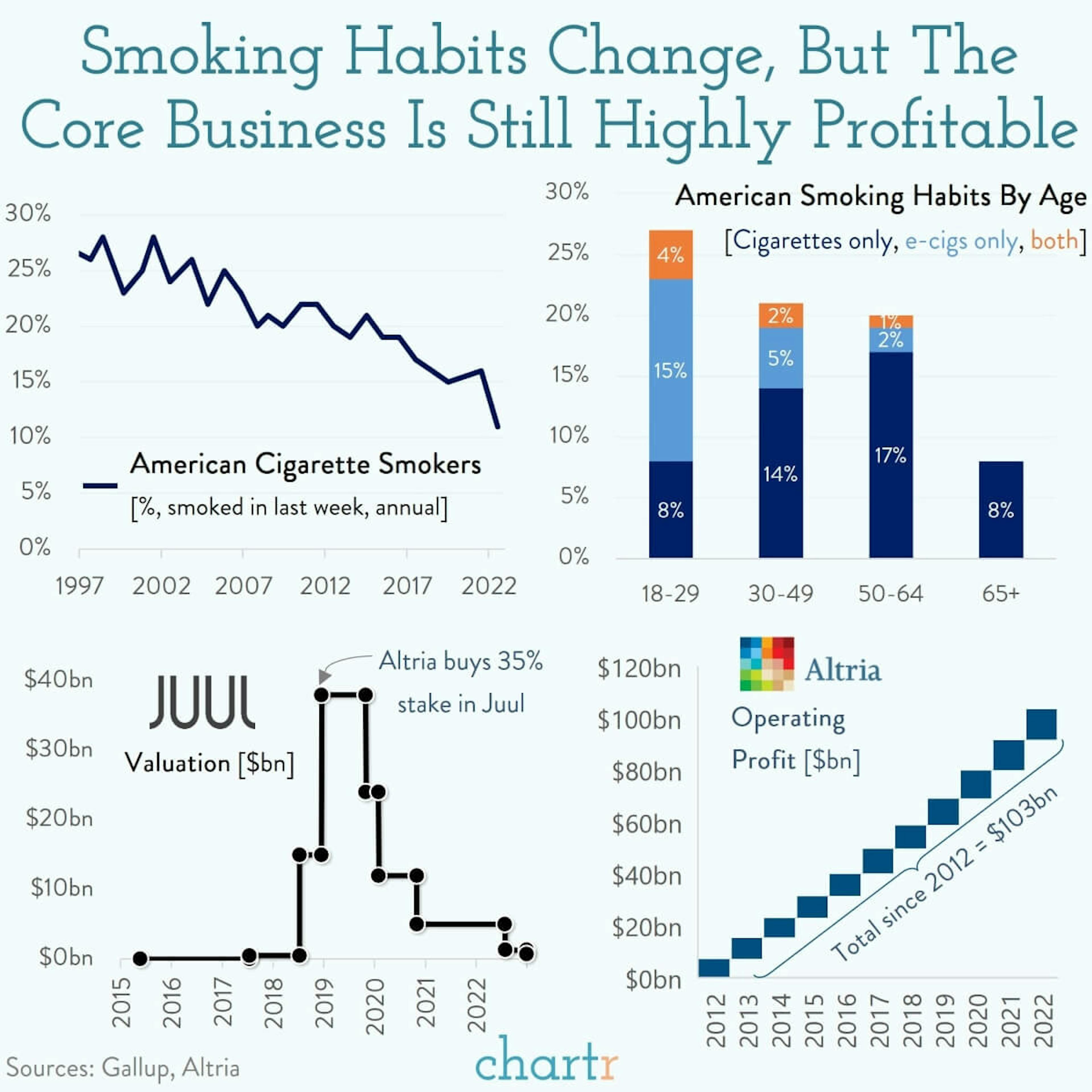 Up in smoke: America's changing smoking habits
