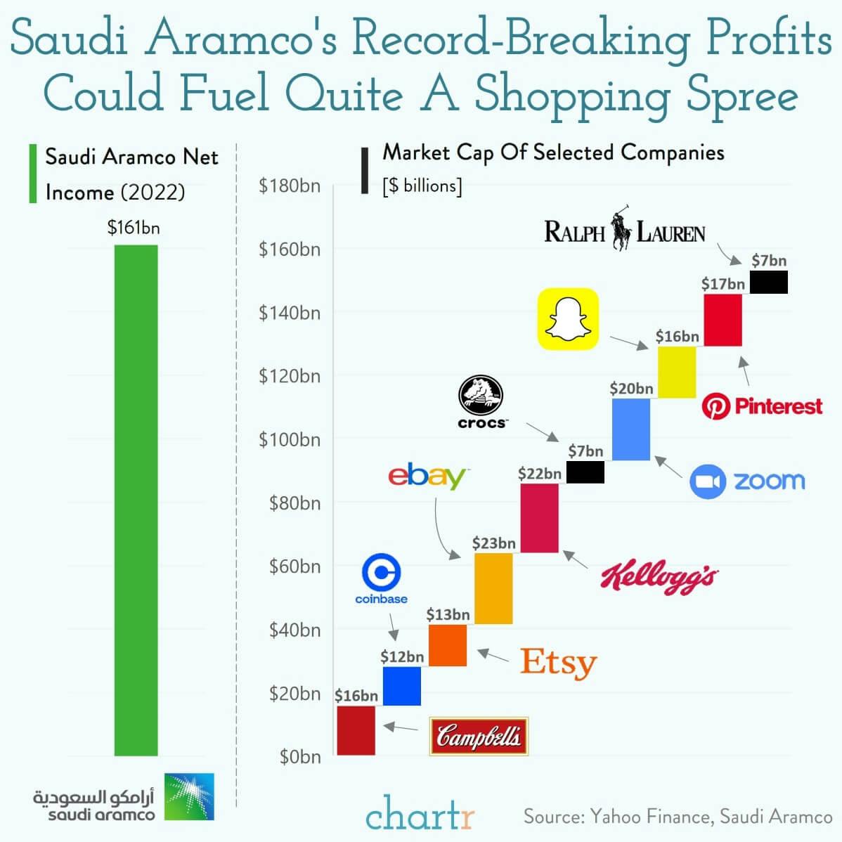 Aramco: The state-owned Saudi company had a record-breaking year