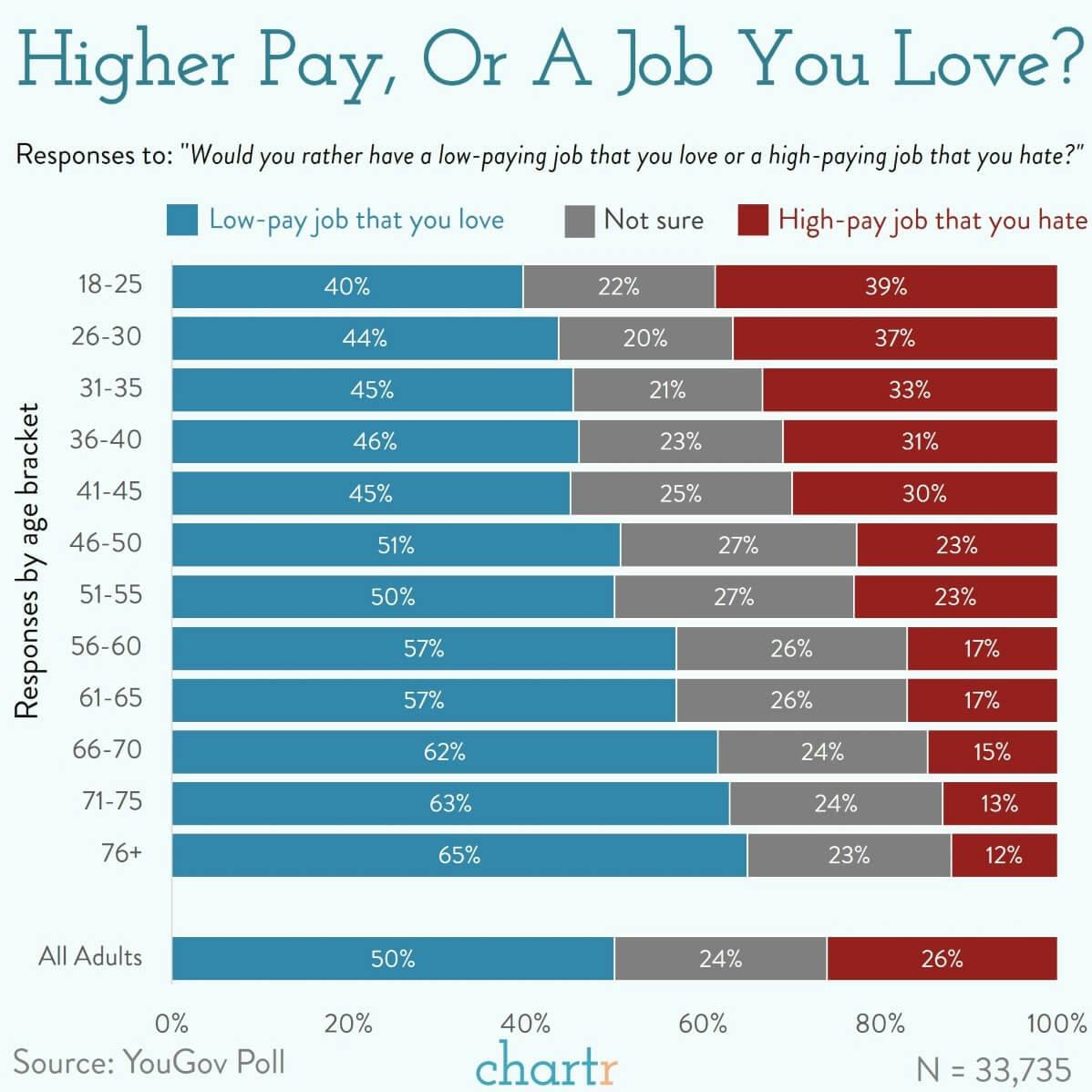 Priorities: Exploring the generational differences around pay and job satisfaction thumbnail