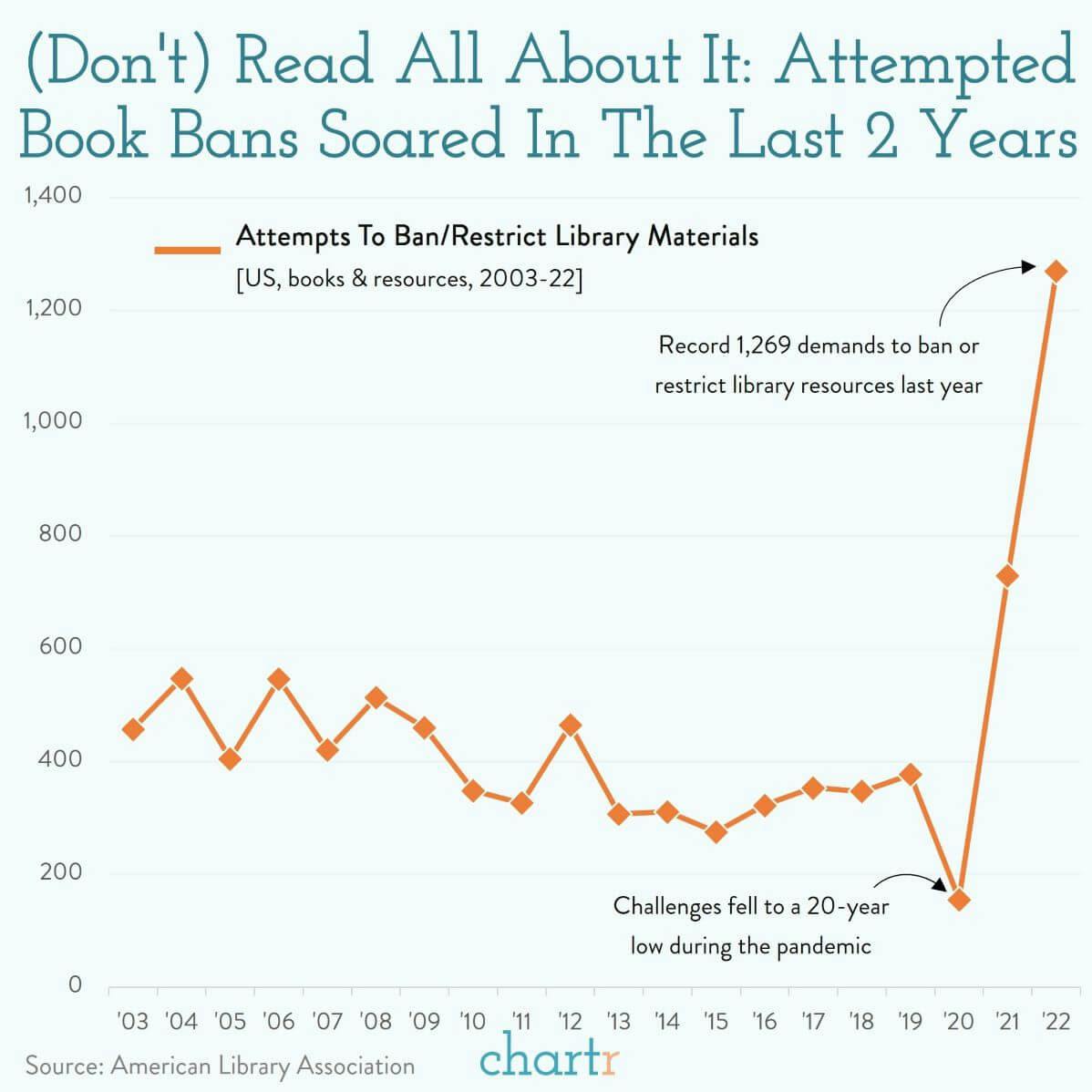 Book bans: Censorship challenges are soaring in the US thumbnail