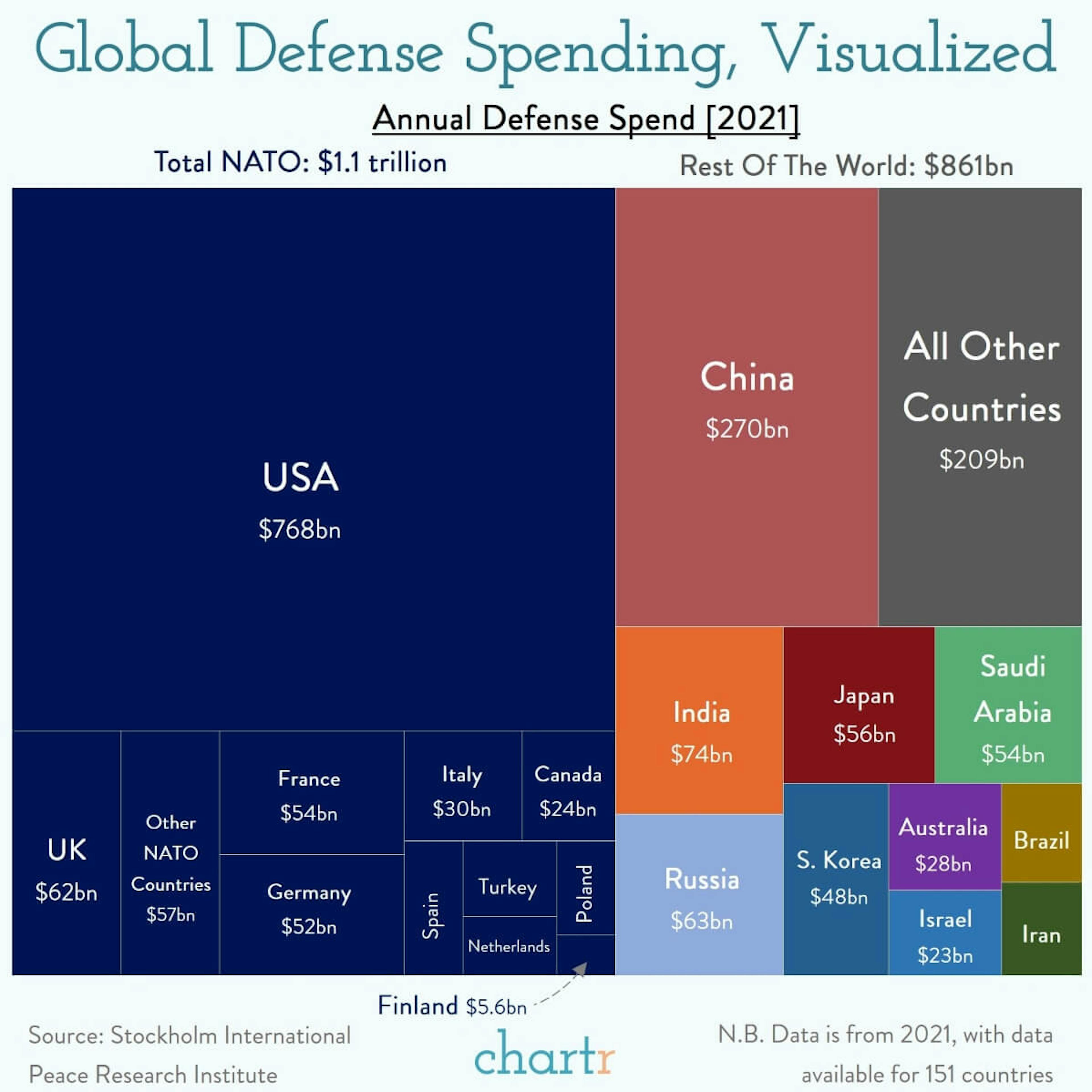 The Finnish line: Defense alliance NATO has a new member