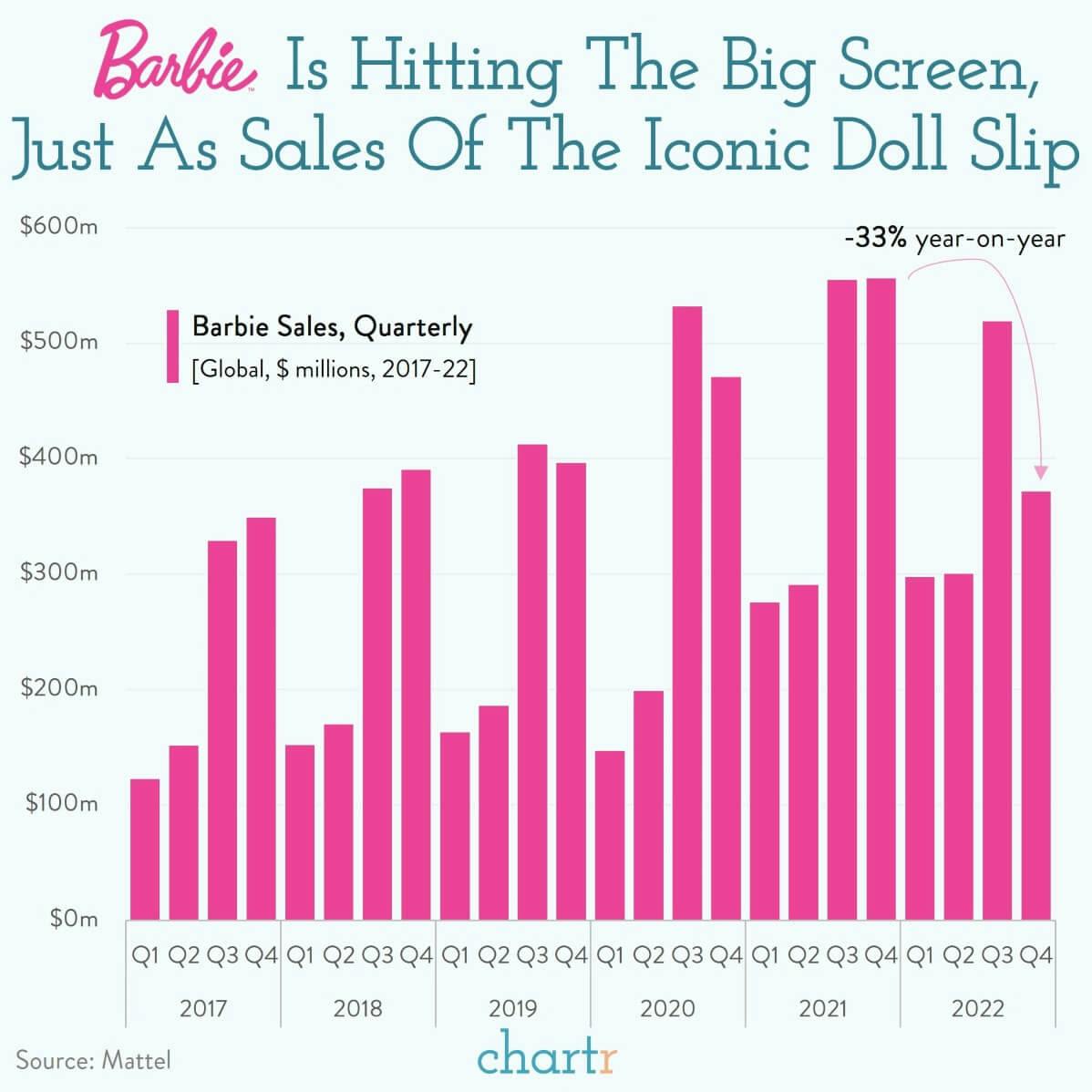 All dolled up: Barbie is hitting the big screen thumbnail