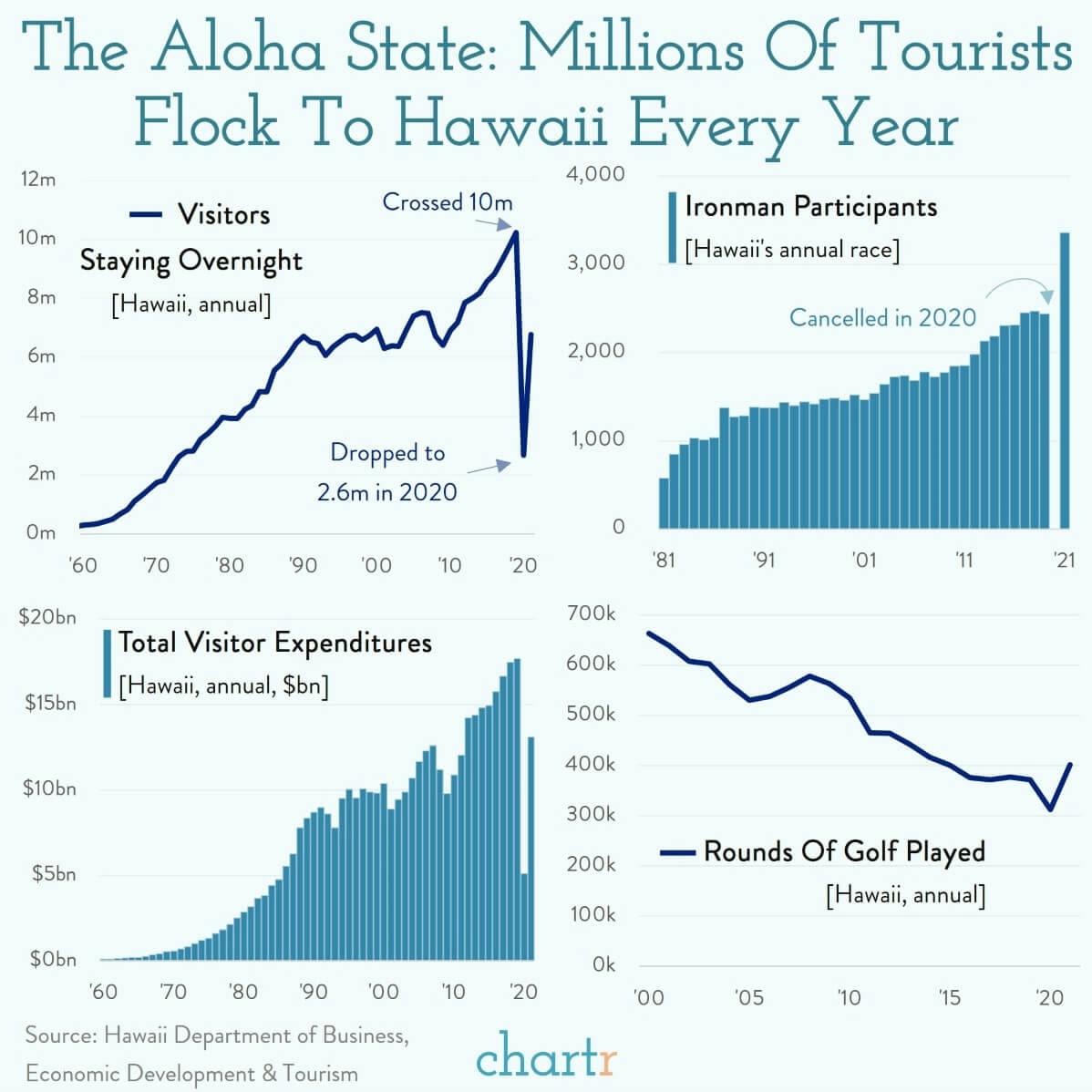 The price of paradise: Hawaii is mulling over a new tourist tax thumbnail