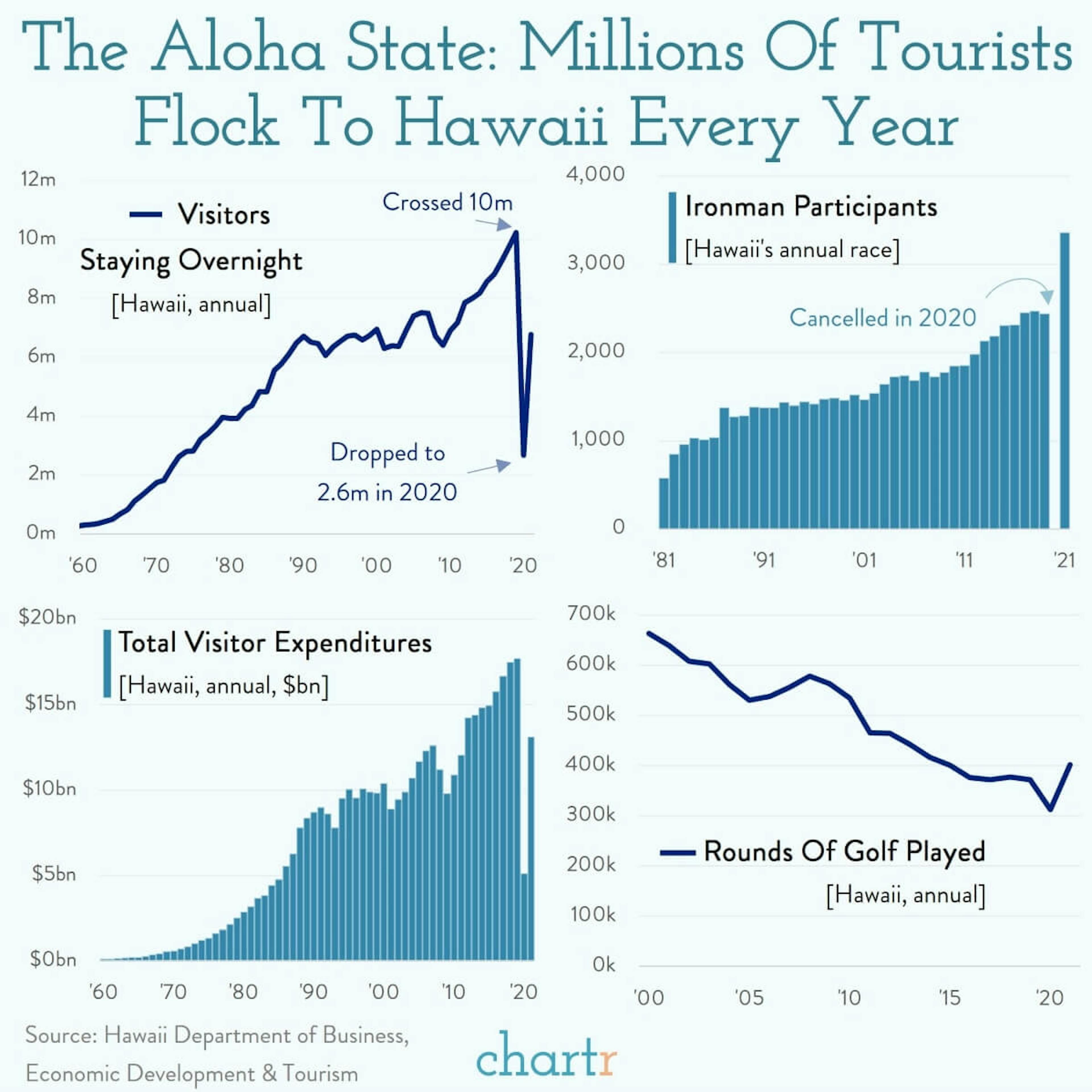 The price of paradise: Hawaii is mulling over a new tourist tax
