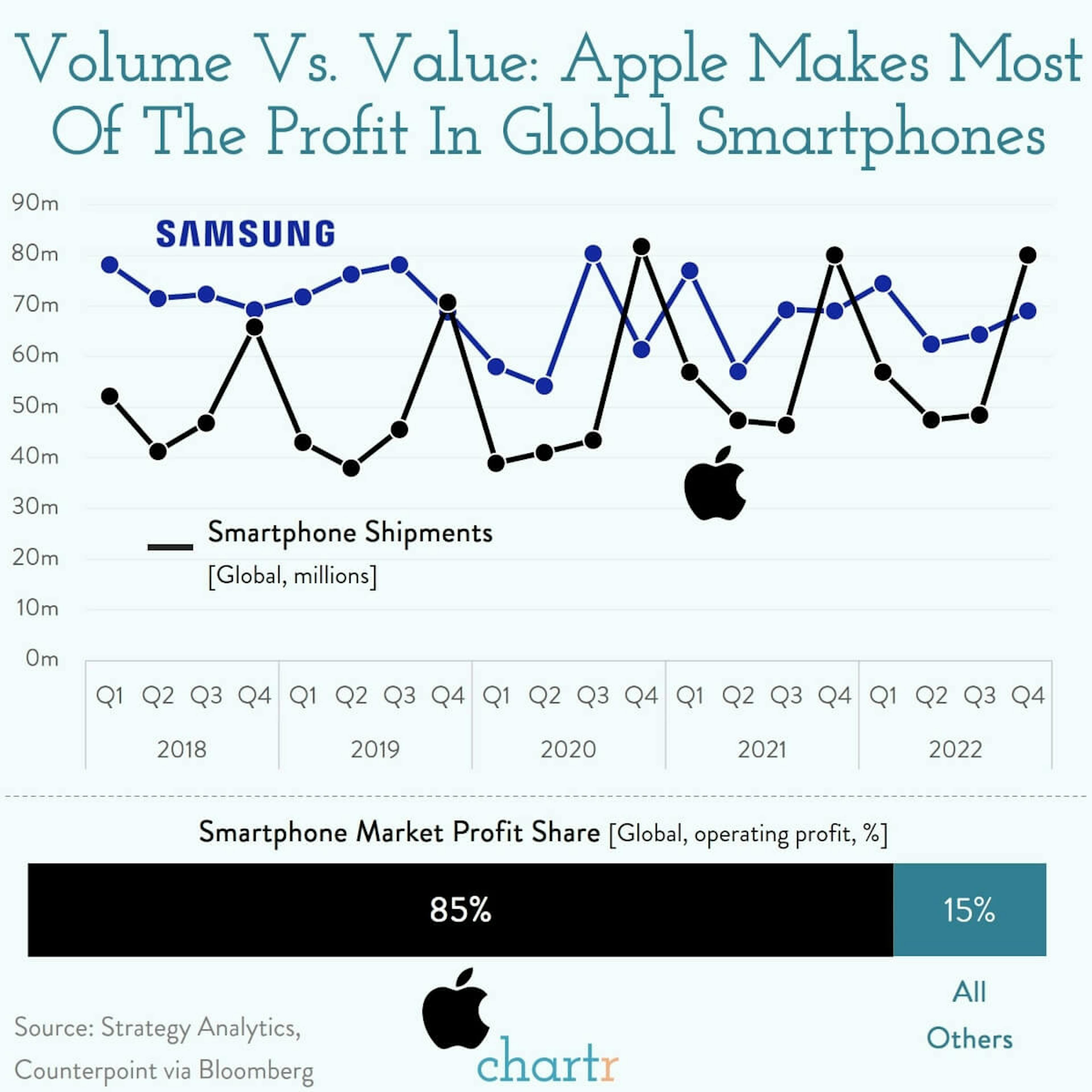 Samsung slips: The world's largest smartphone maker is having a difficult year