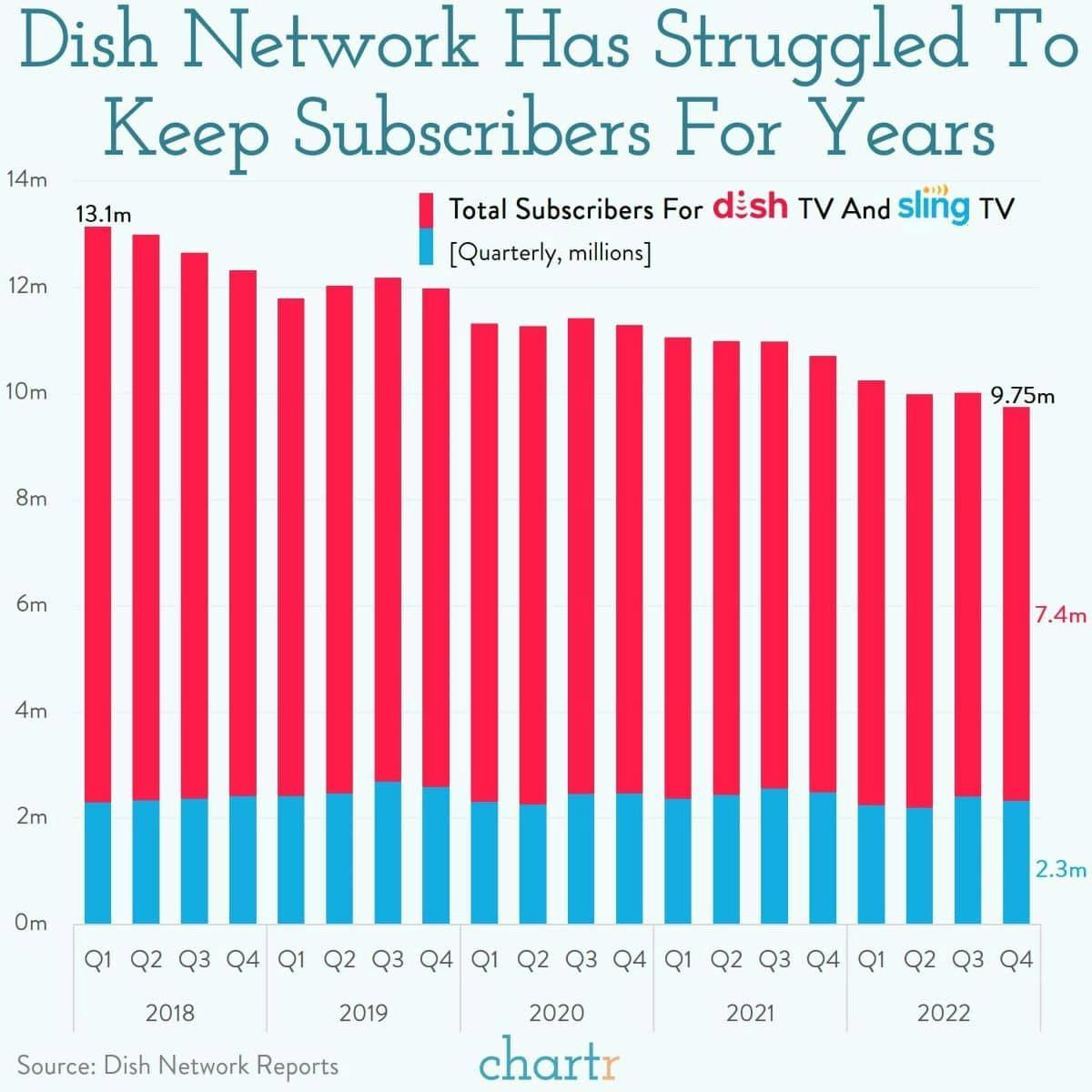 Satellite struggles: Dish is having issues thumbnail
