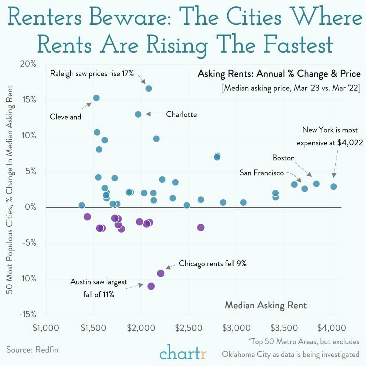 Renters beware: Rental prices are cooling, but not everywhere thumbnail