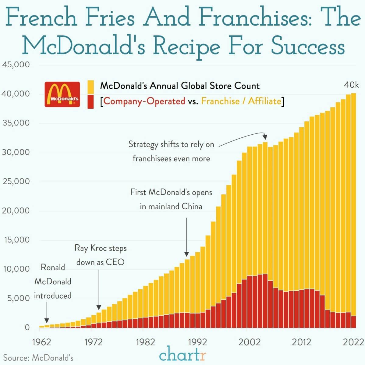 McMenu: McDonald’s classics are getting an update thumbnail